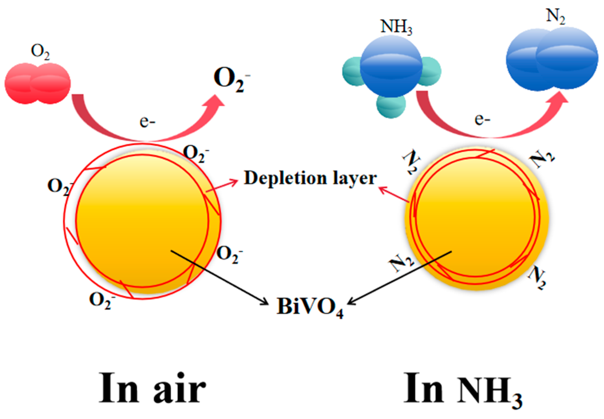 Nanomaterials 15 00127 g010