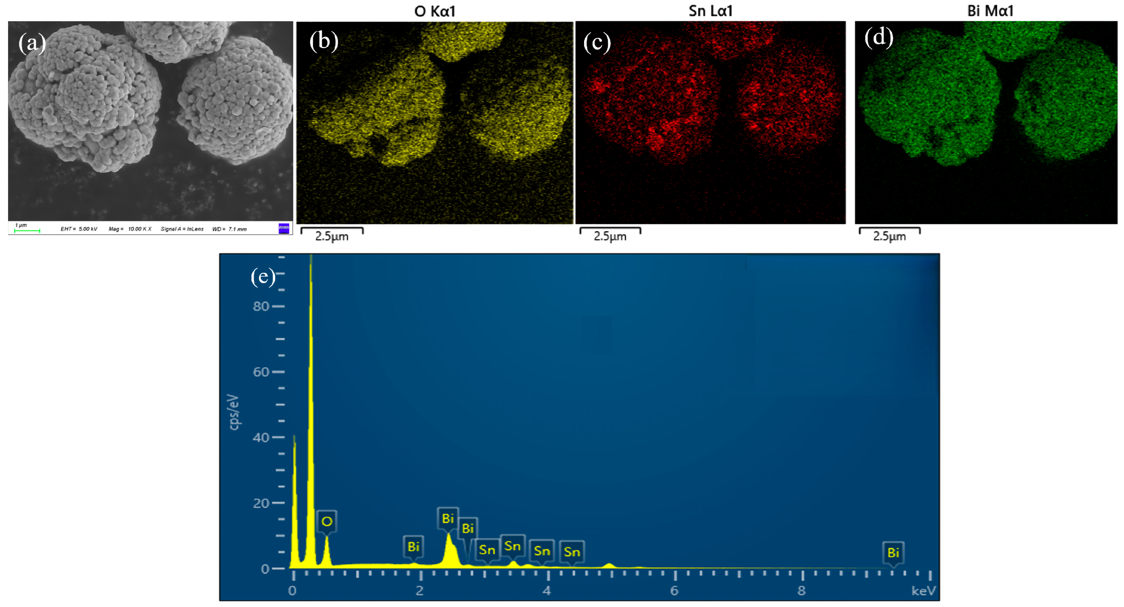 Nanomaterials 15 00129 g003