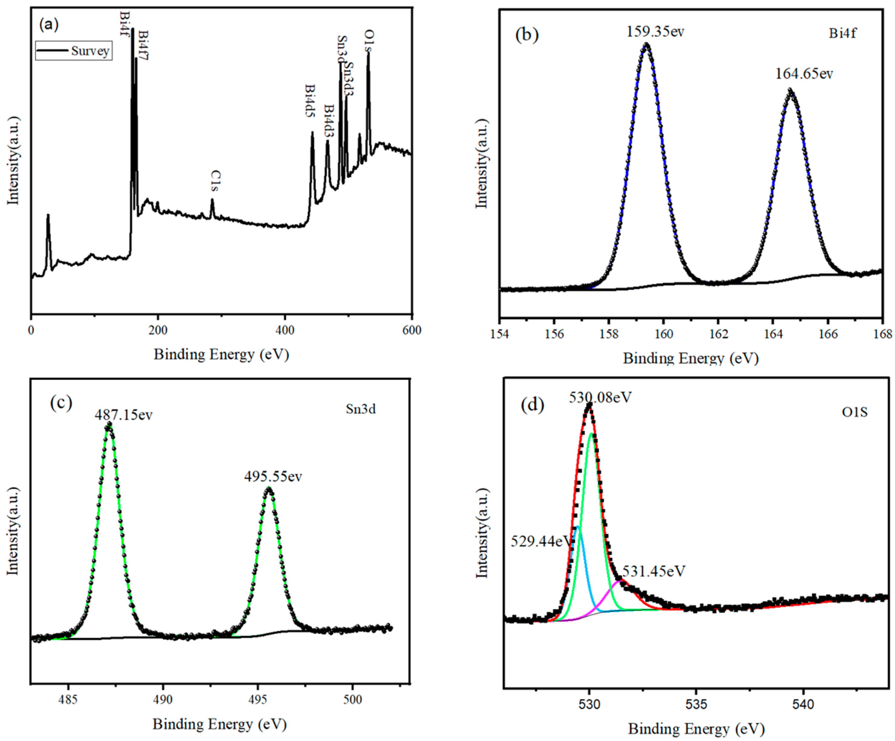 Nanomaterials 15 00129 g005