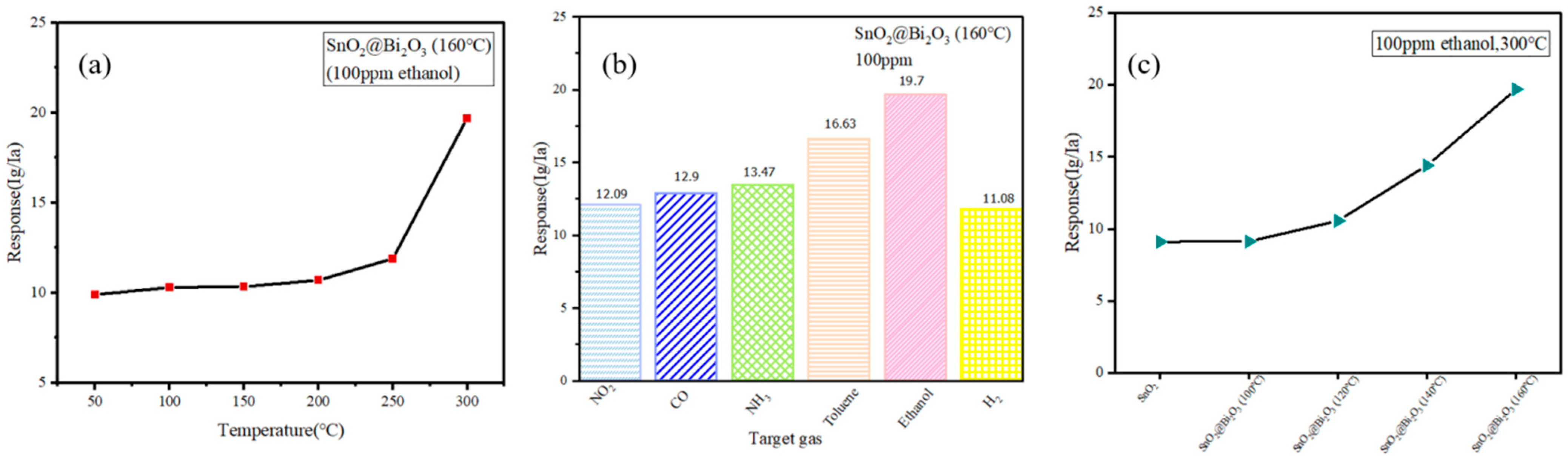 Nanomaterials 15 00129 g006