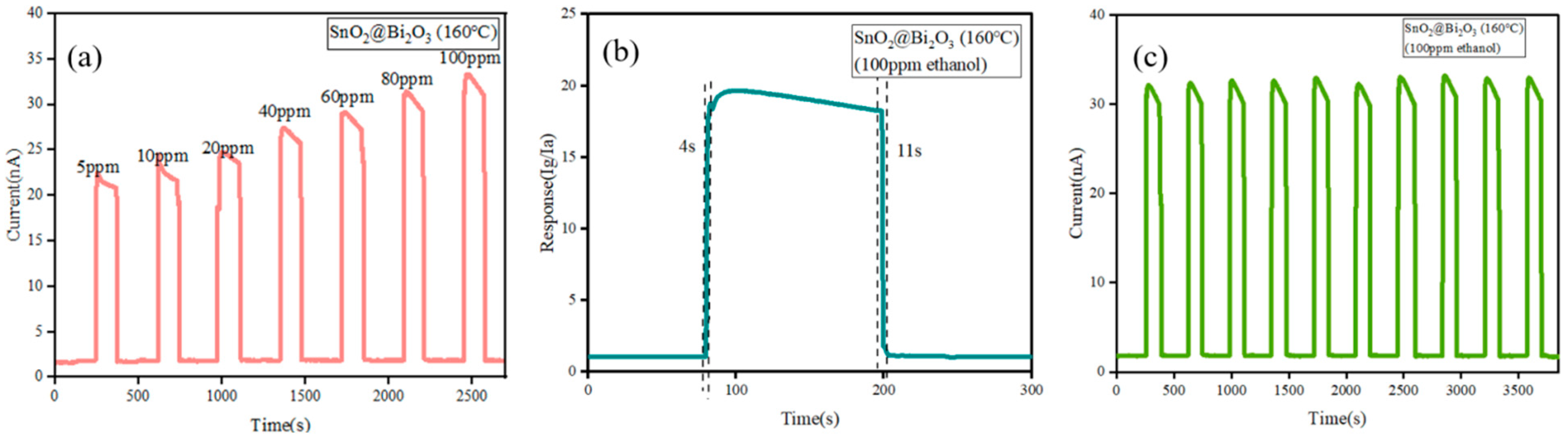 Nanomaterials 15 00129 g007