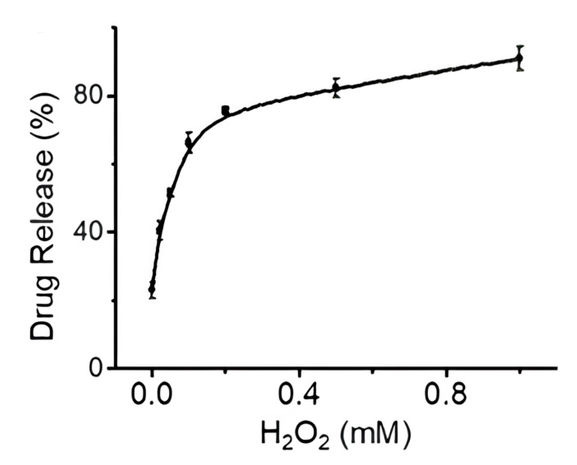 Nanomaterials 15 00133 g010