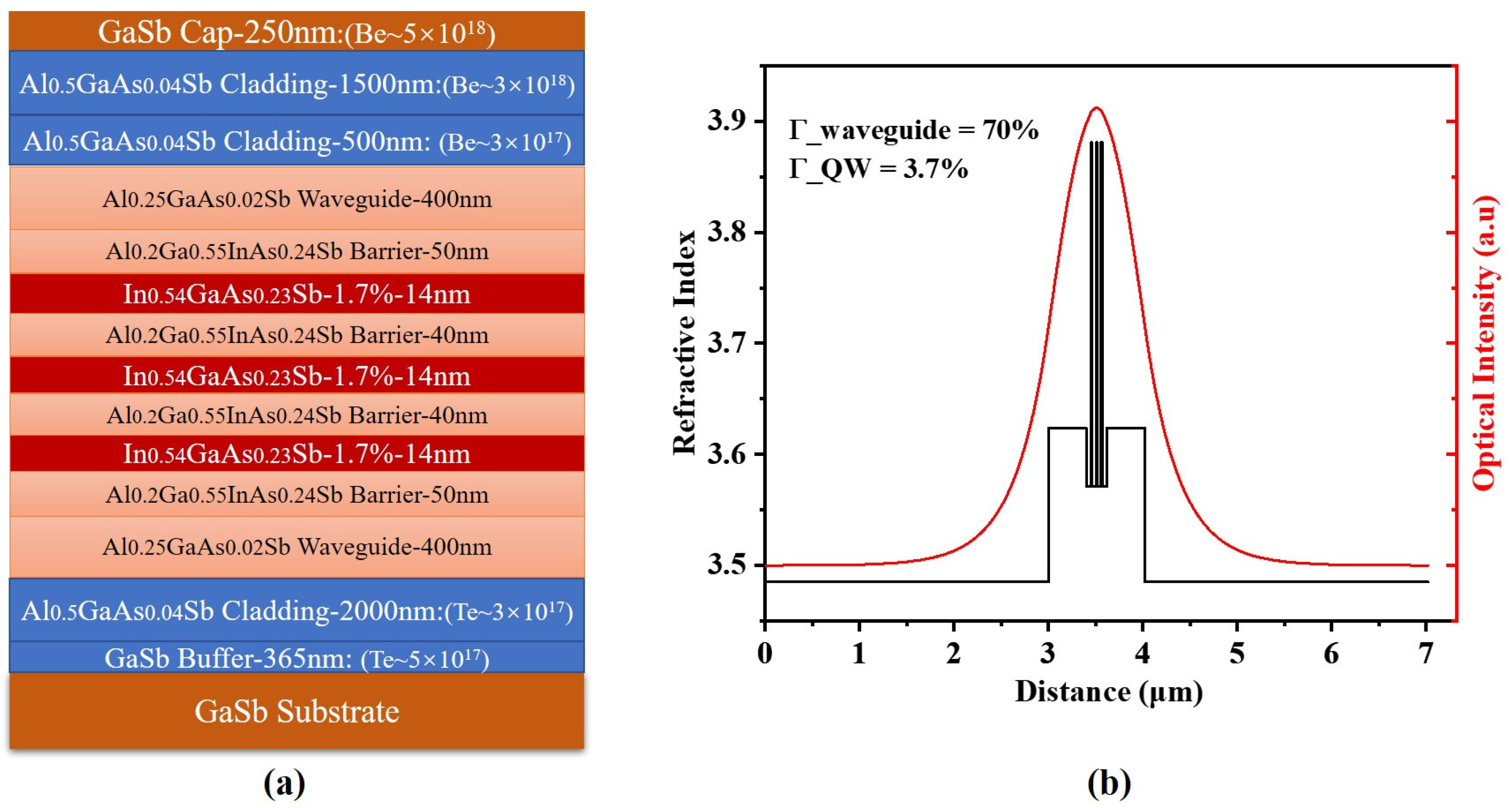 Nanomaterials 15 00139 g006