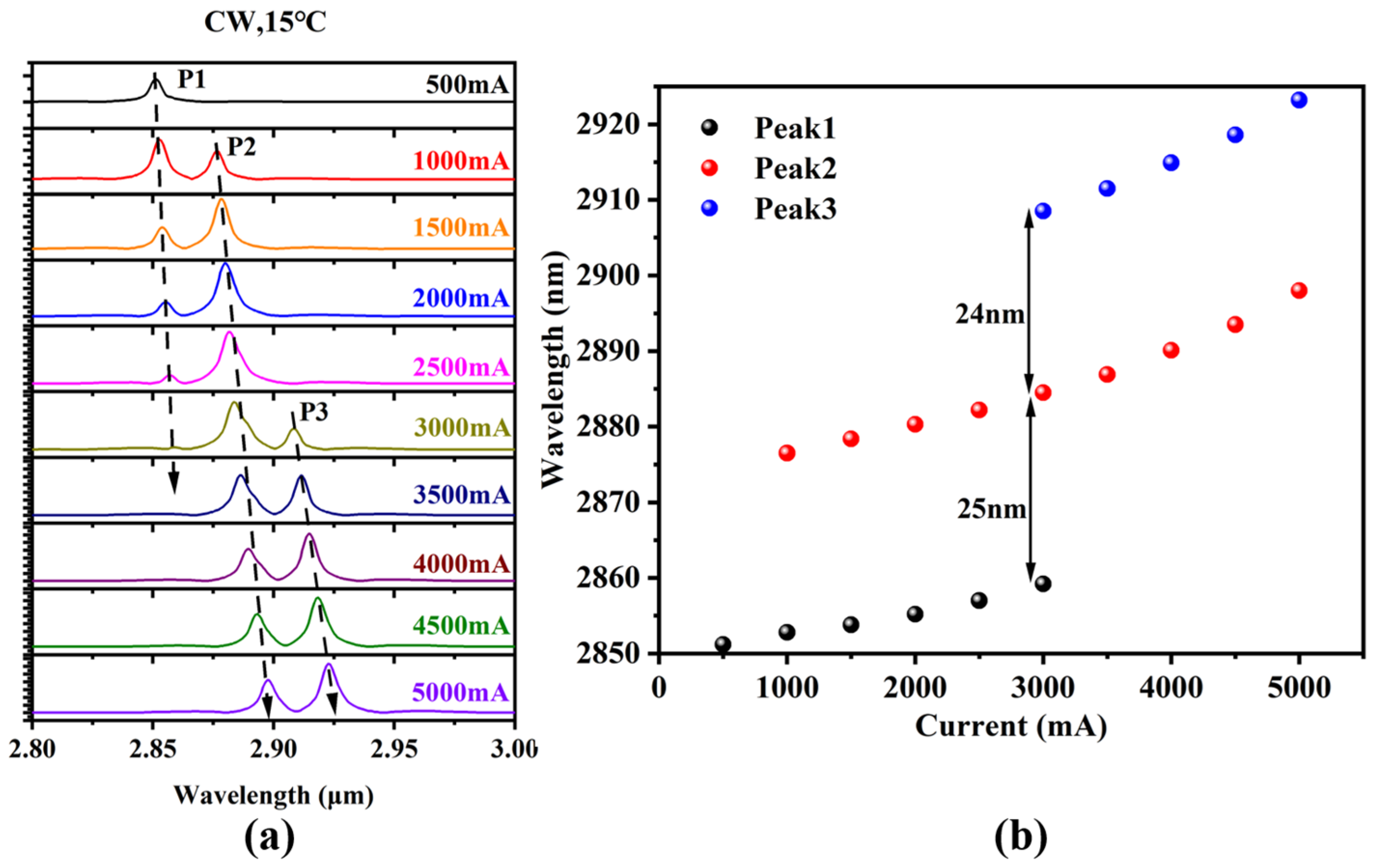 Nanomaterials 15 00139 g009