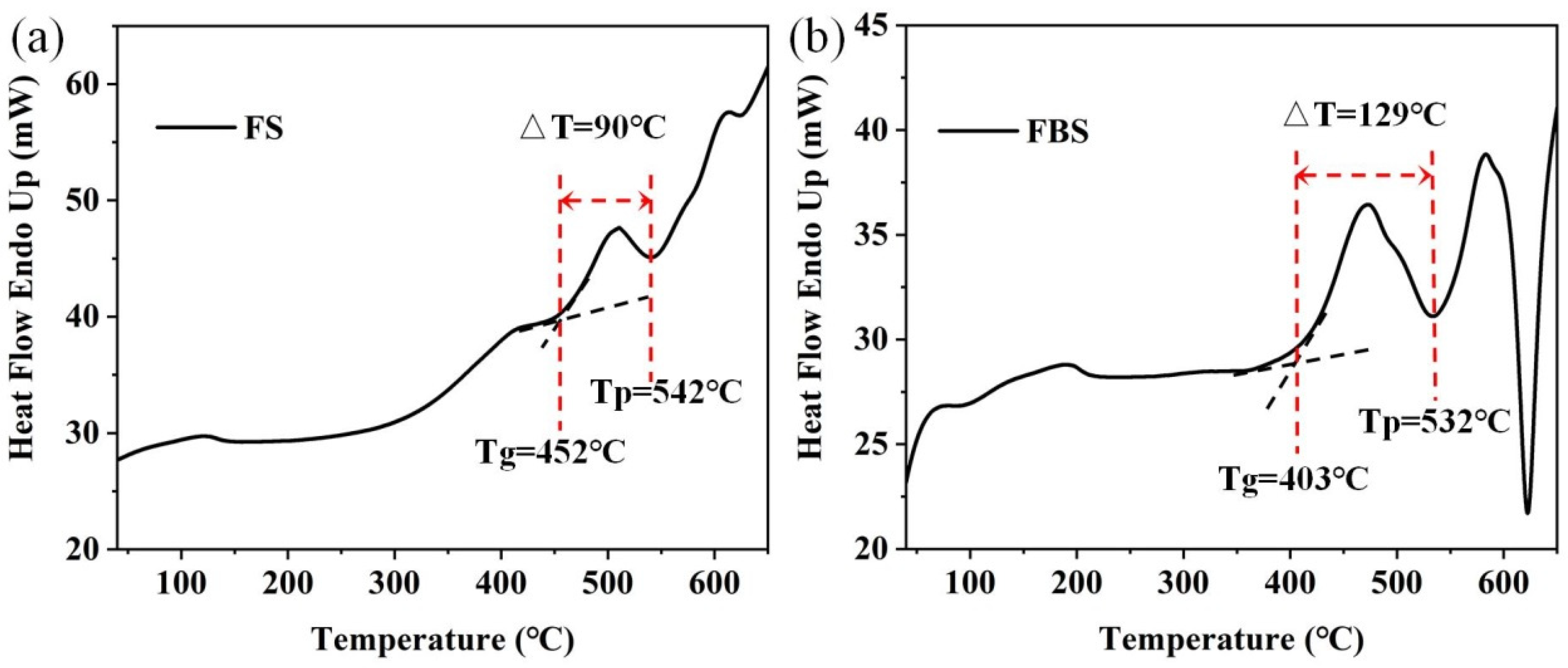 Nanomaterials 15 00144 g001
