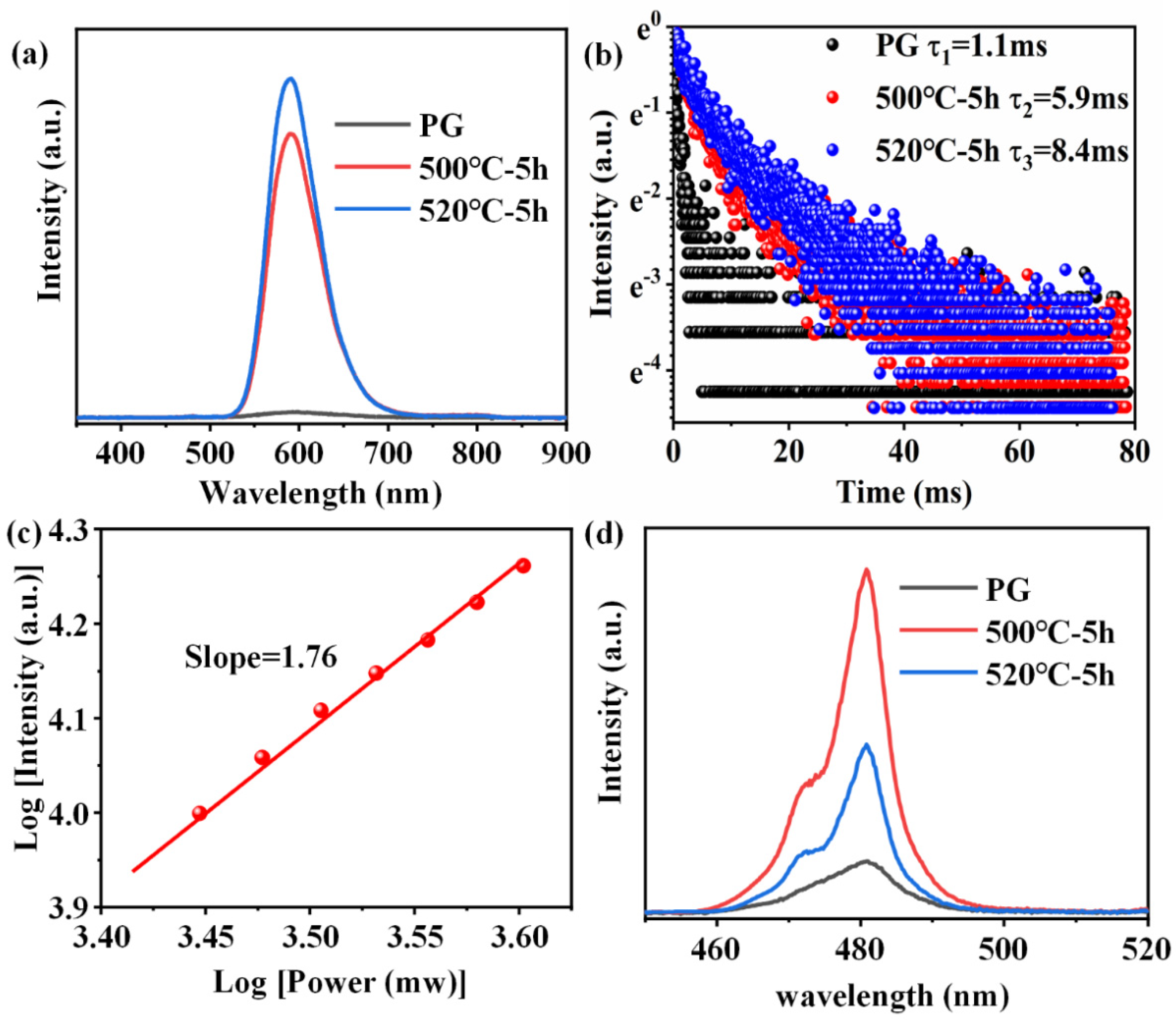Nanomaterials 15 00144 g006