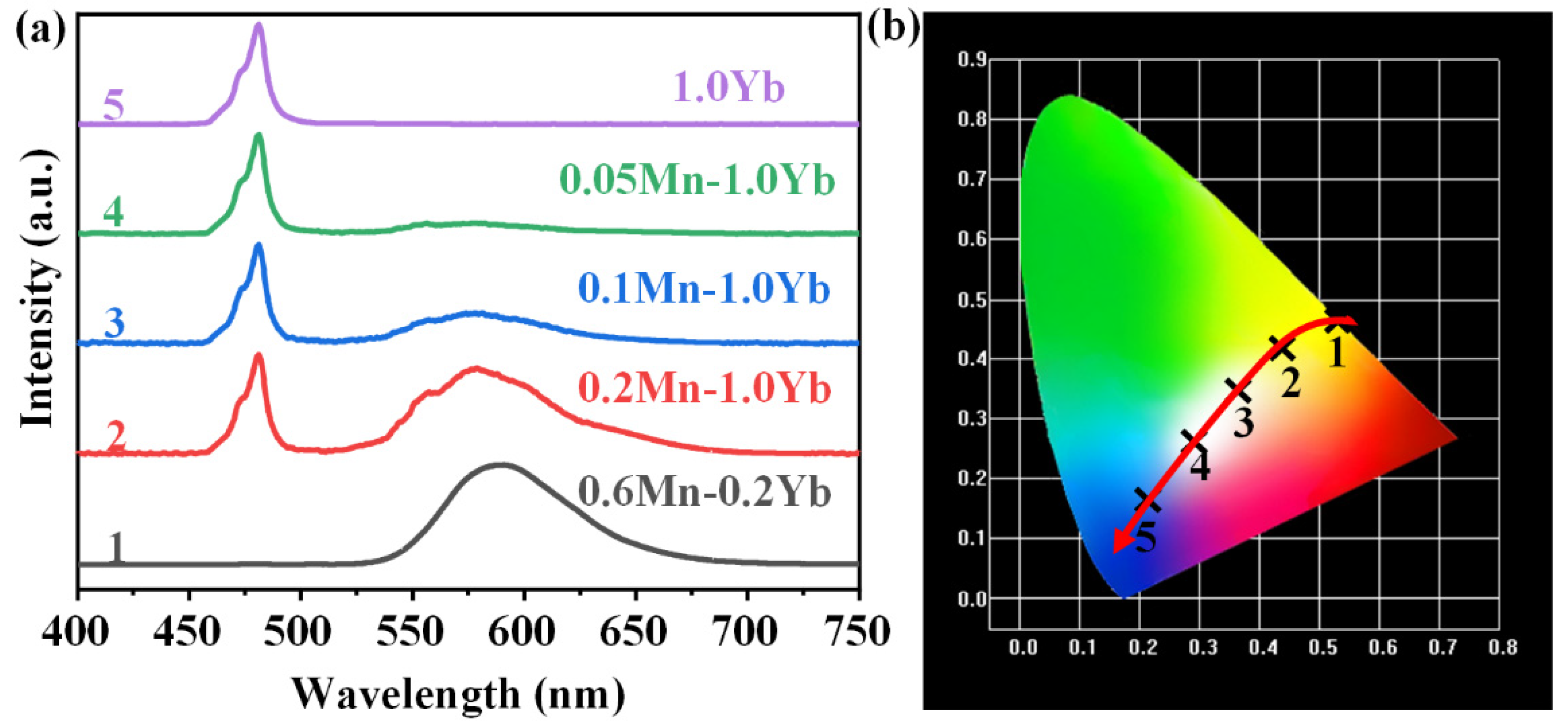 Nanomaterials 15 00144 g007