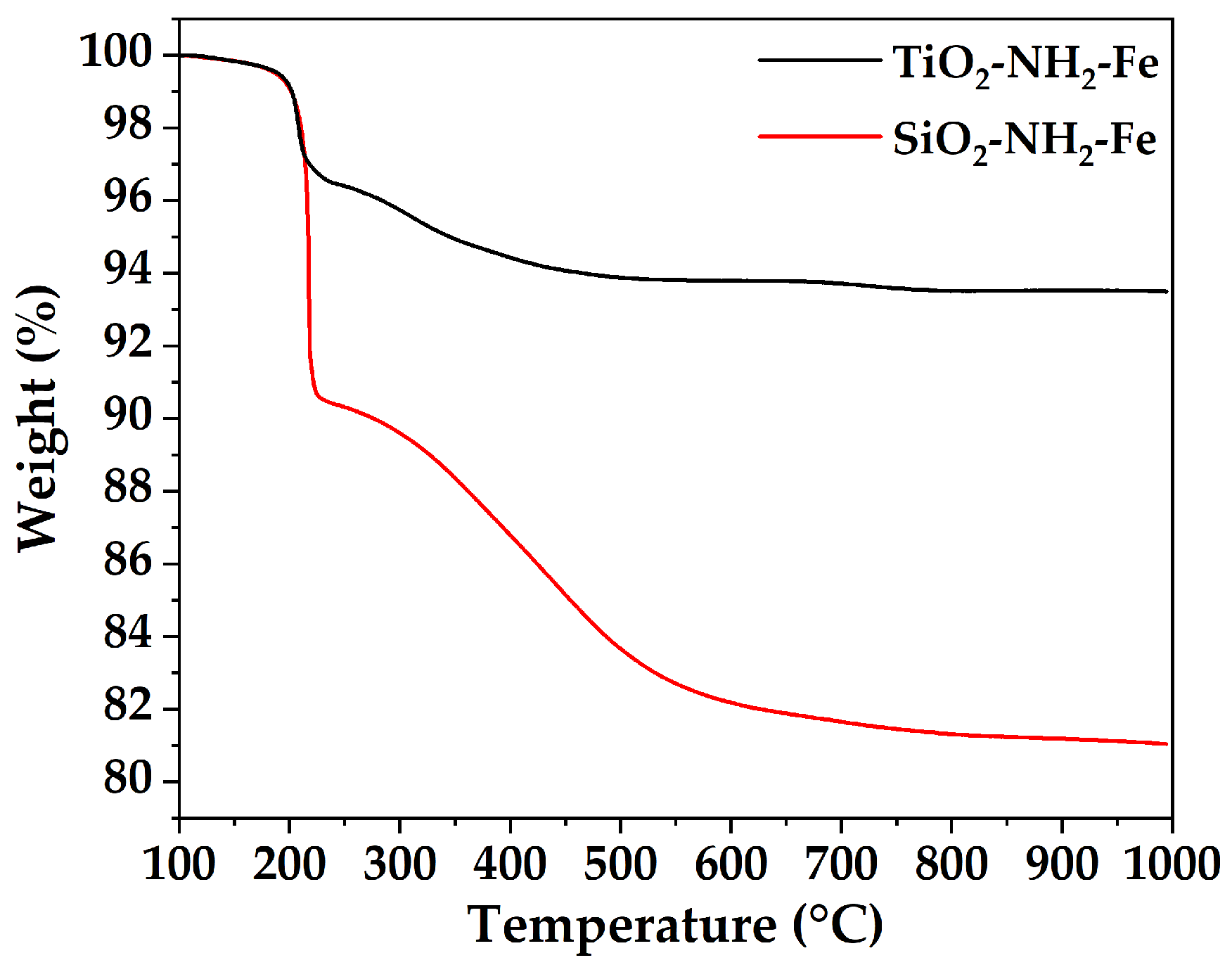 Nanomaterials 15 00150 g004