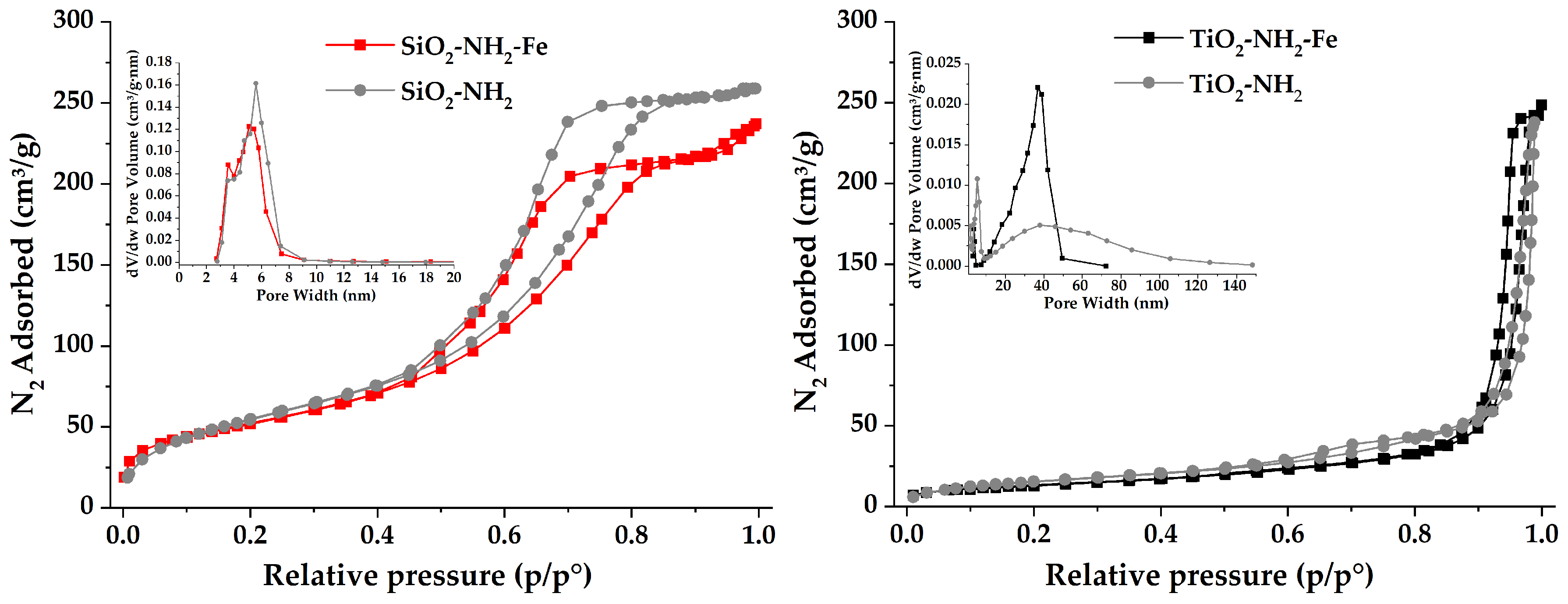 Nanomaterials 15 00150 g005
