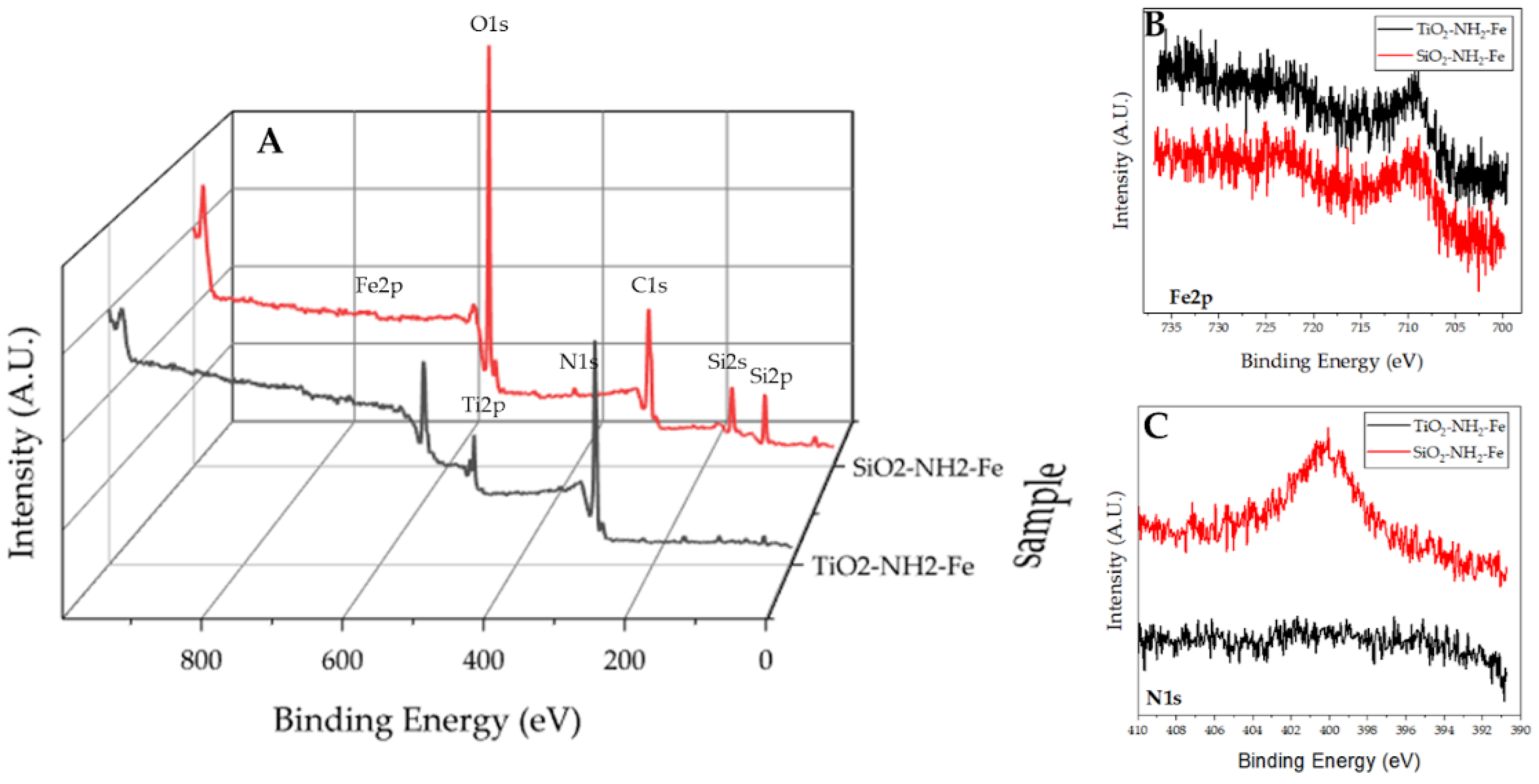 Nanomaterials 15 00150 g006