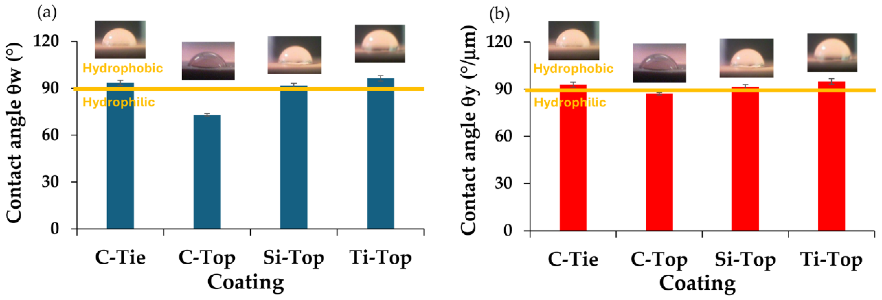 Nanomaterials 15 00150 g010