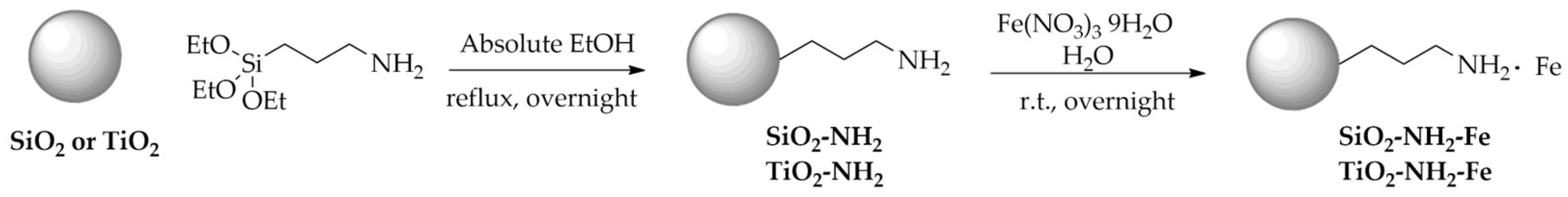 Nanomaterials 15 00150 sch001