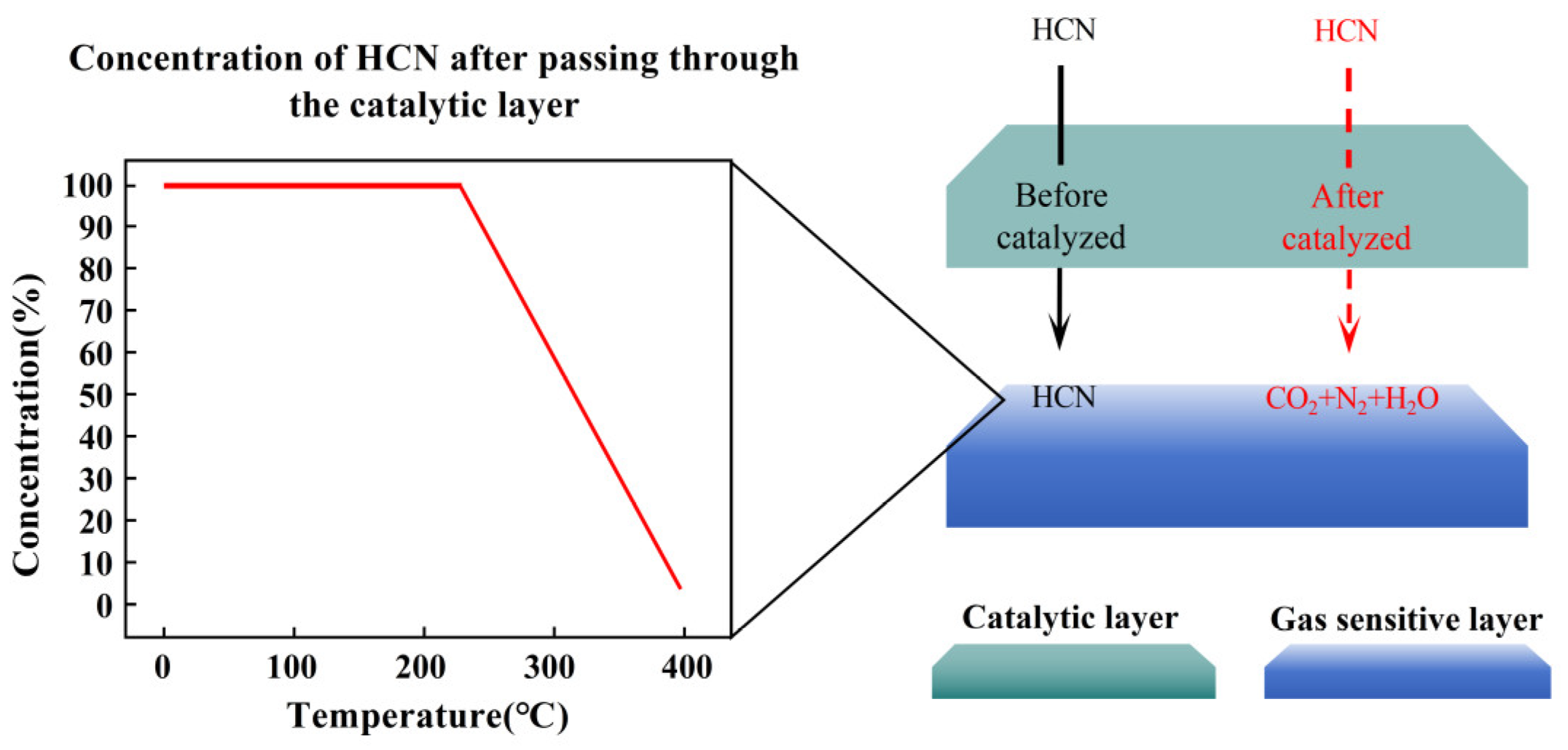 Nanomaterials 15 00155 g001