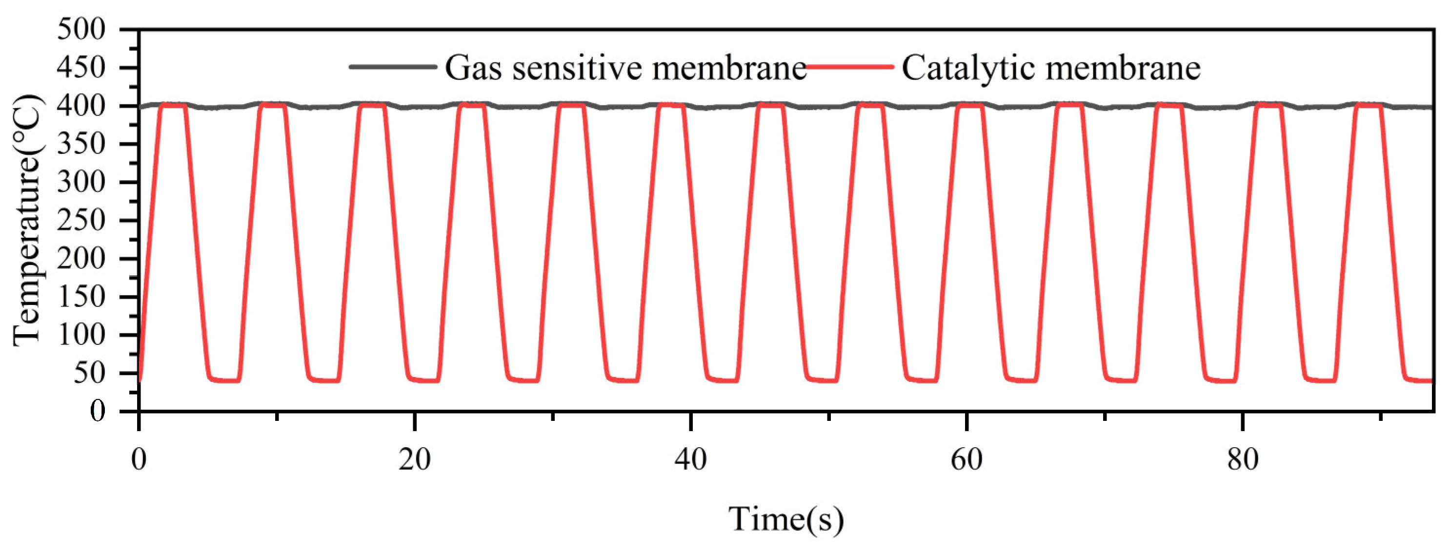 Nanomaterials 15 00155 g005