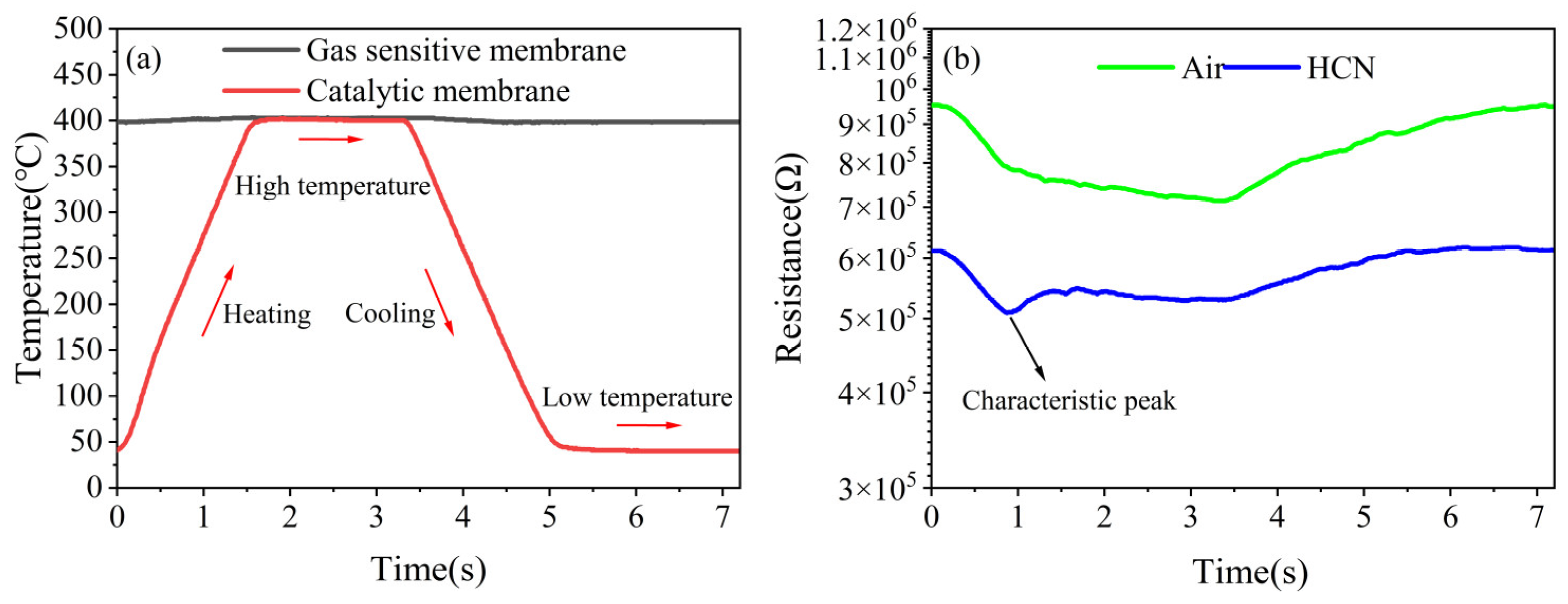 Nanomaterials 15 00155 g006