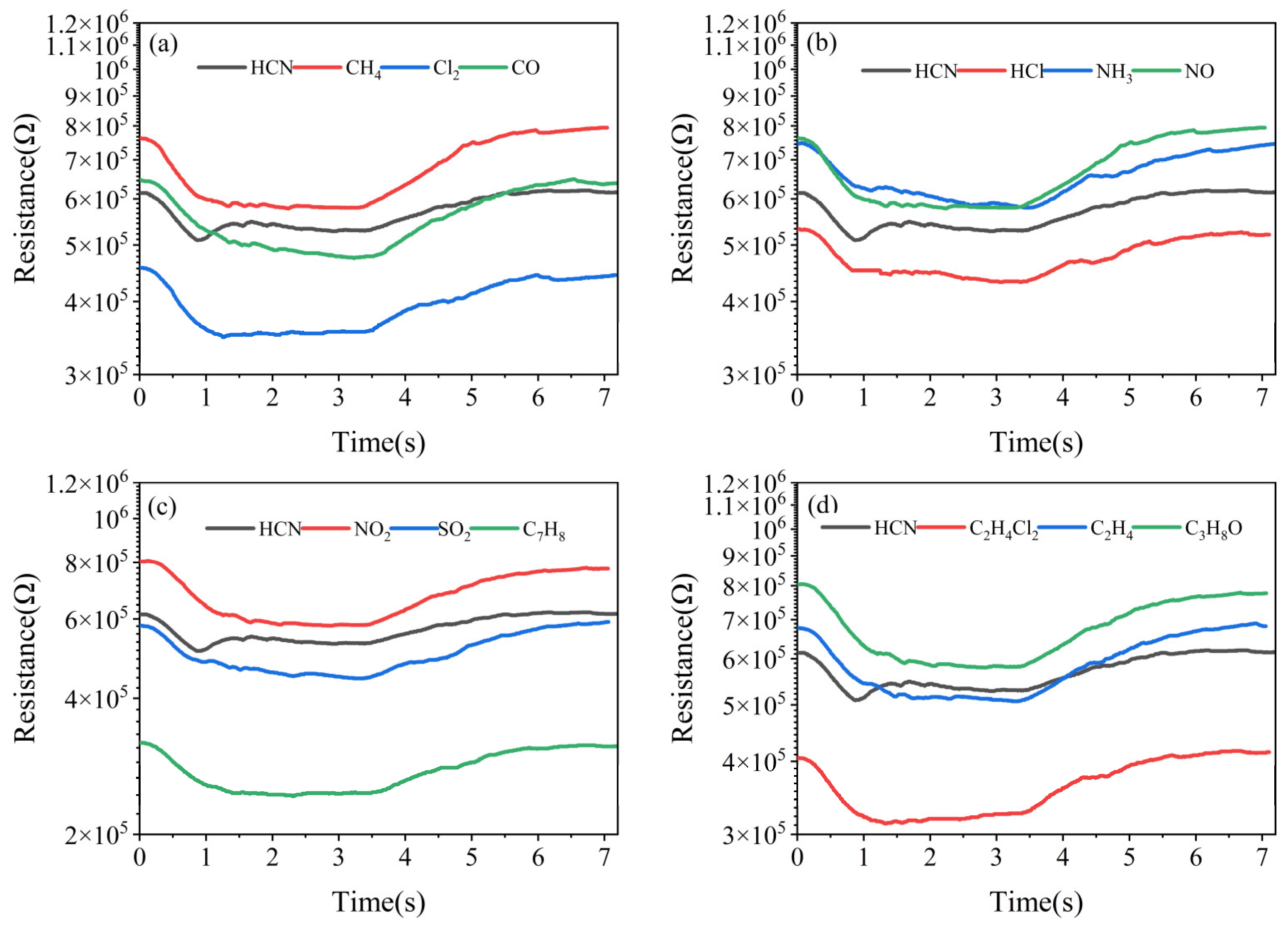 Nanomaterials 15 00155 g007