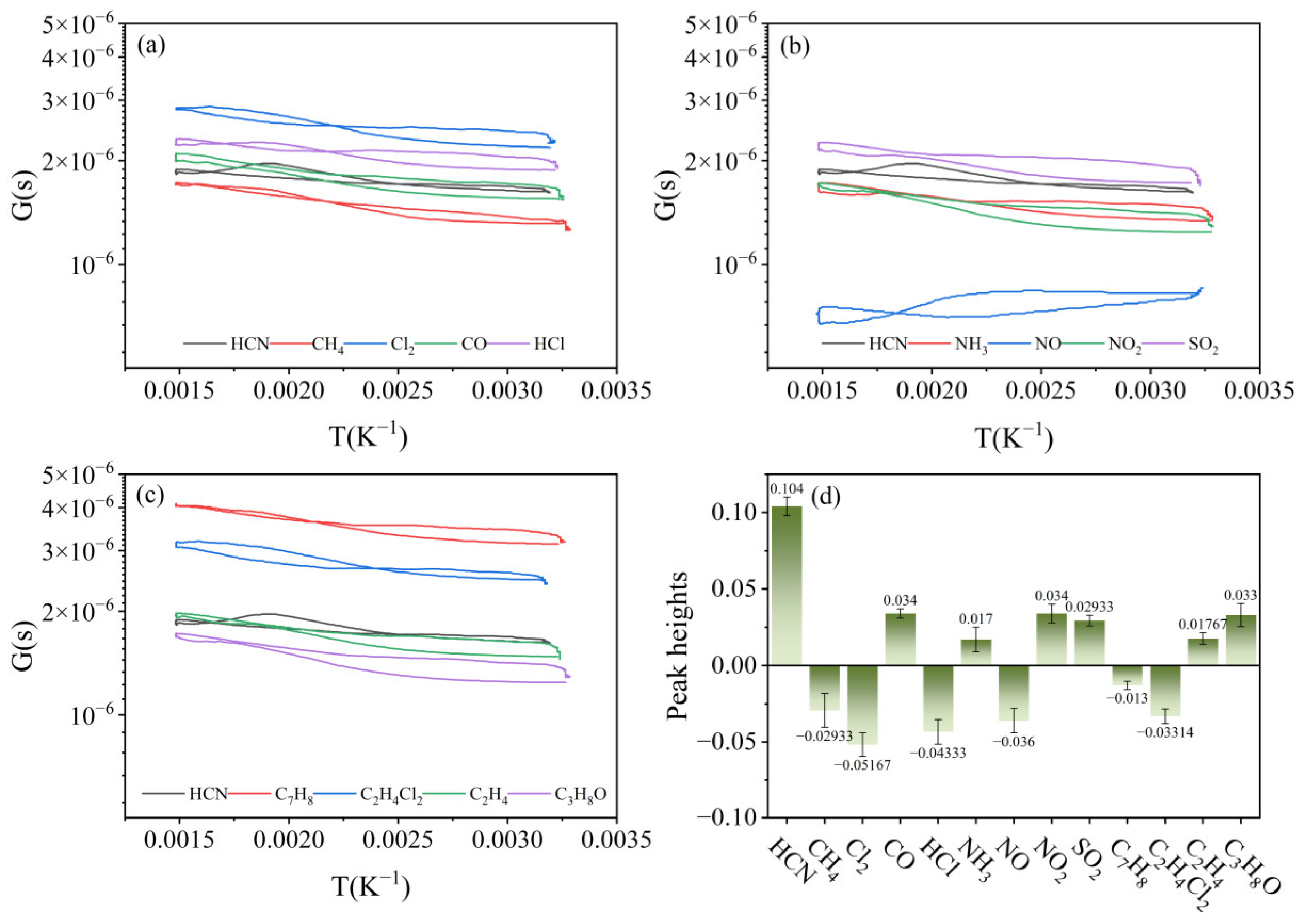 Nanomaterials 15 00155 g009