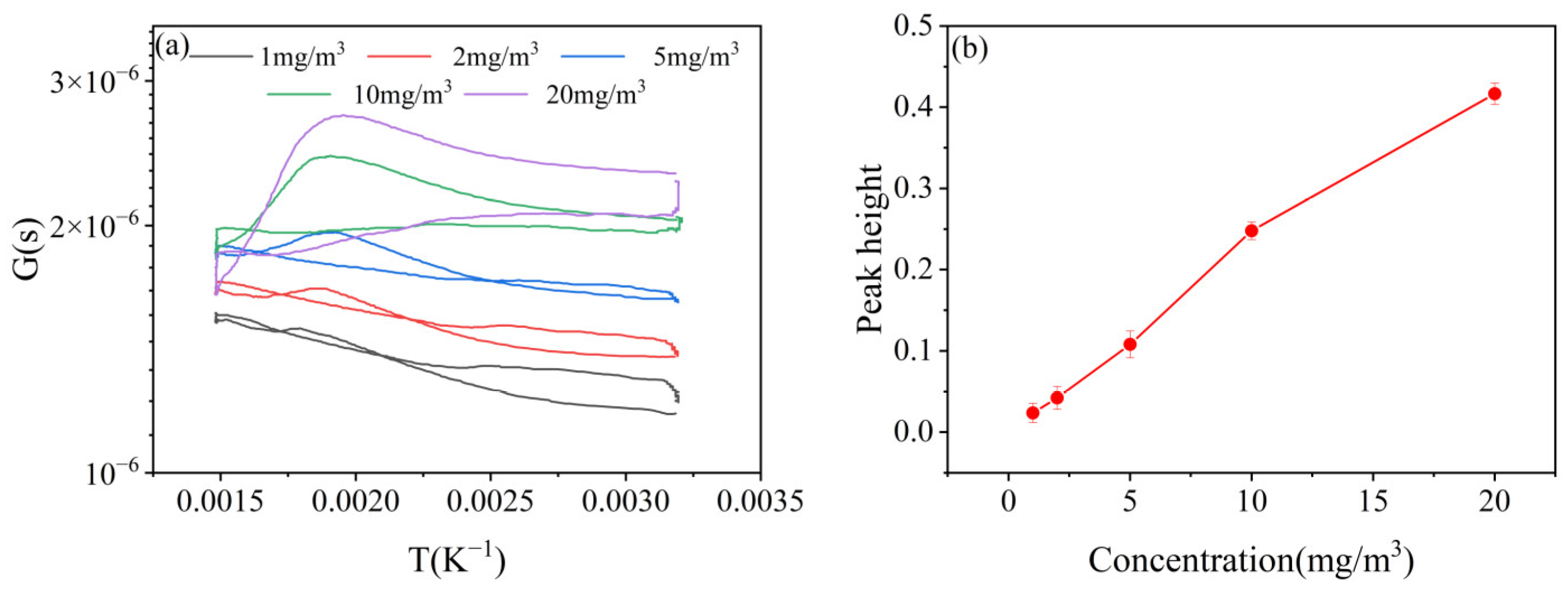 Nanomaterials 15 00155 g010