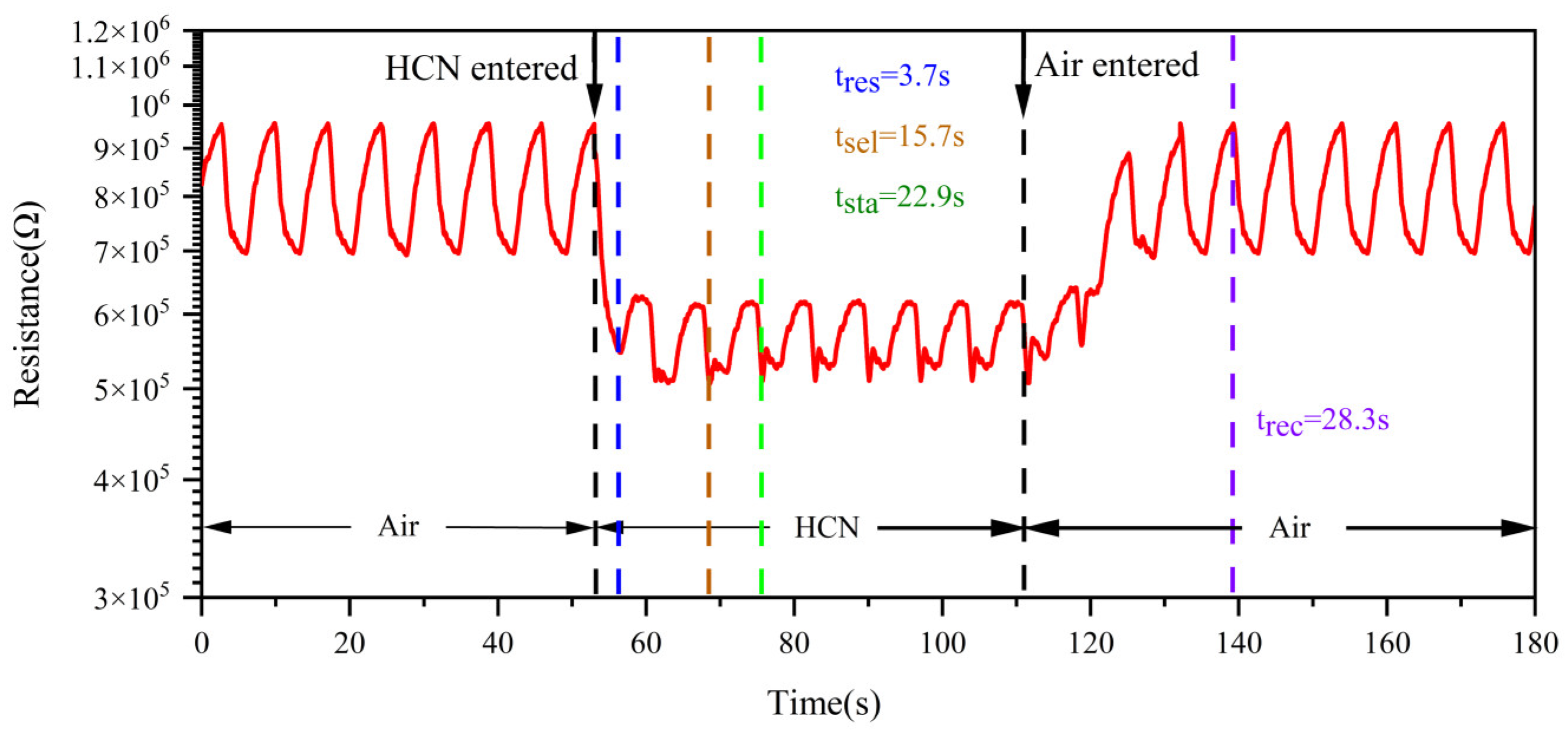 Nanomaterials 15 00155 g011