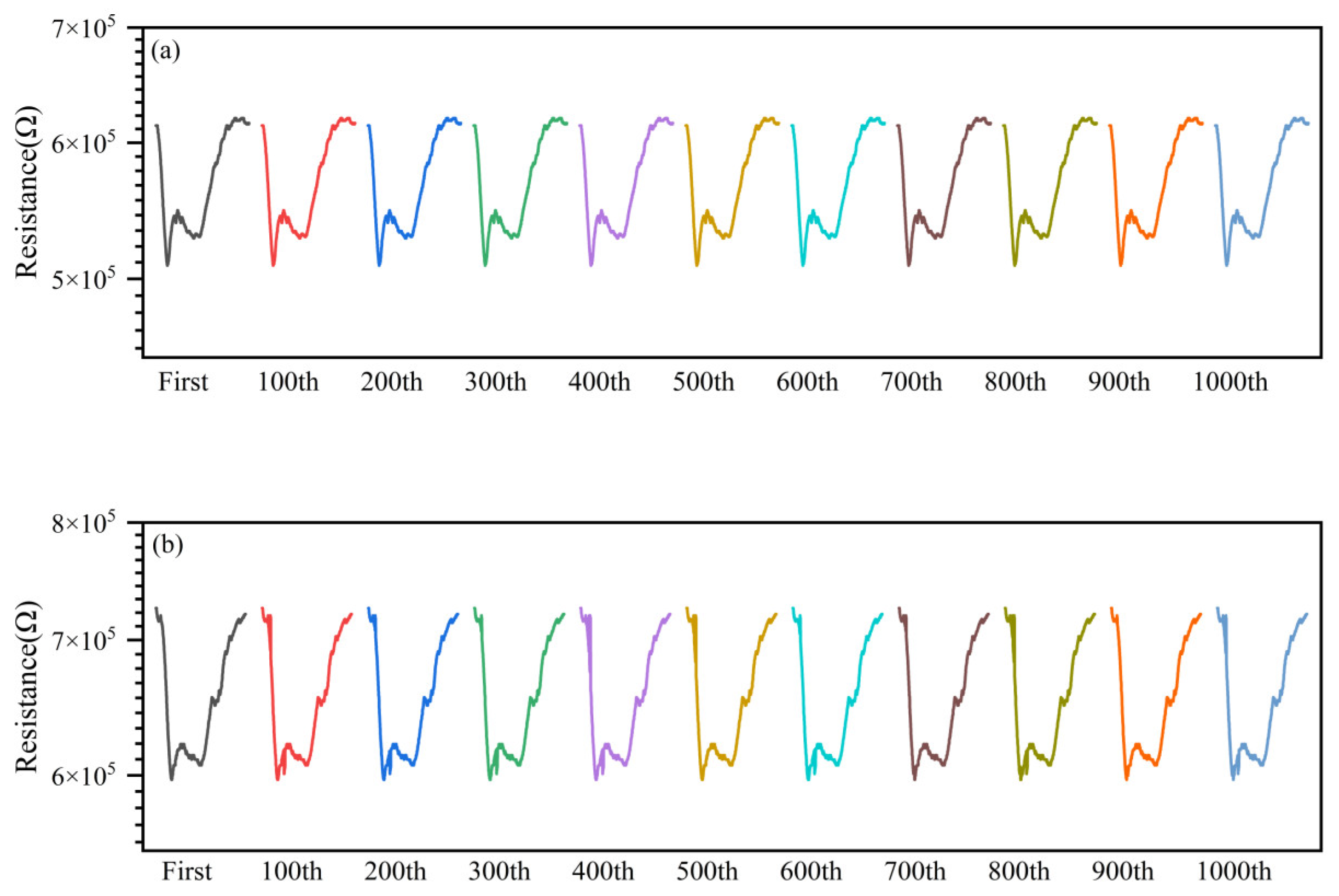 Nanomaterials 15 00155 g012