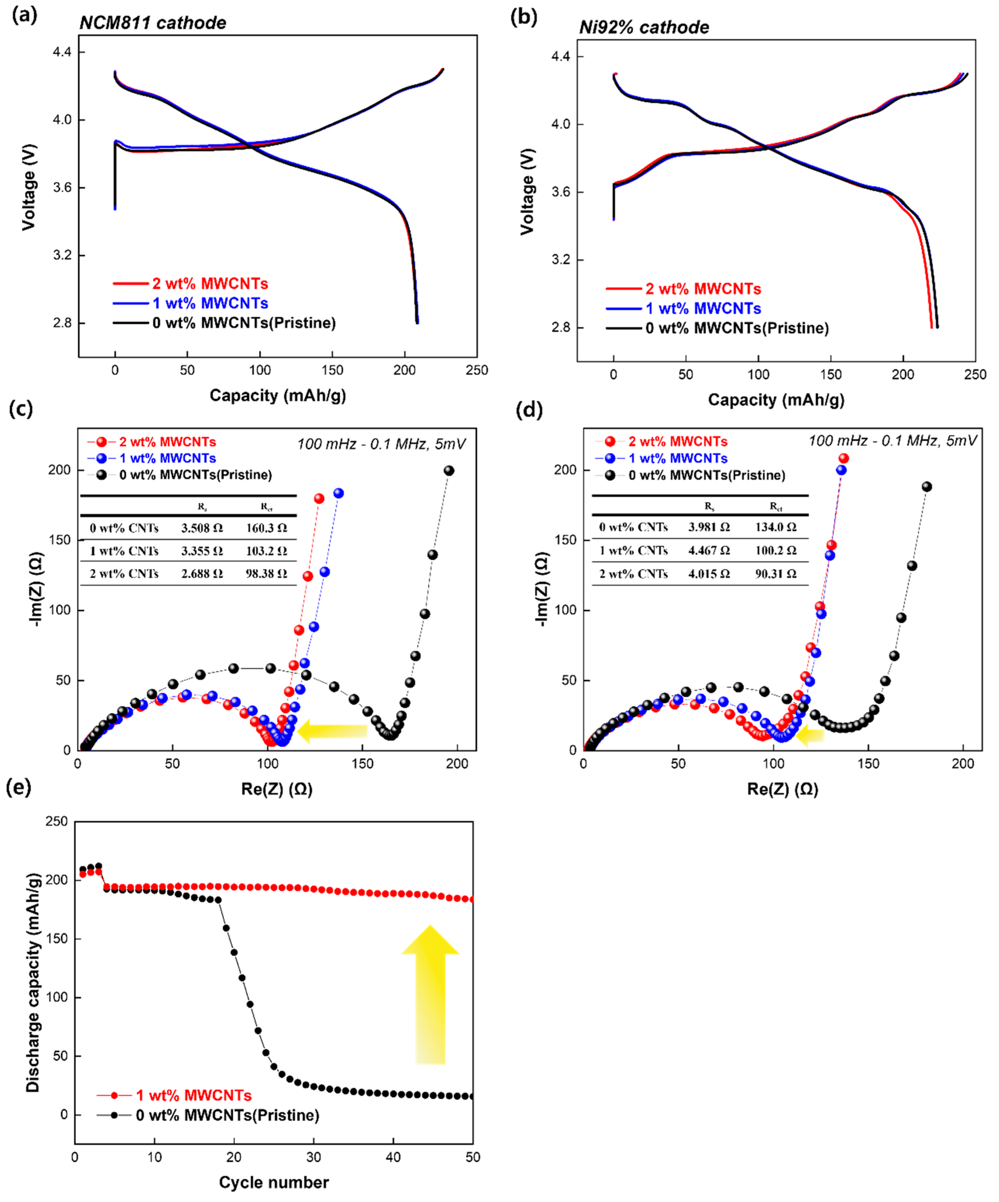 Nanomaterials 15 00156 g005