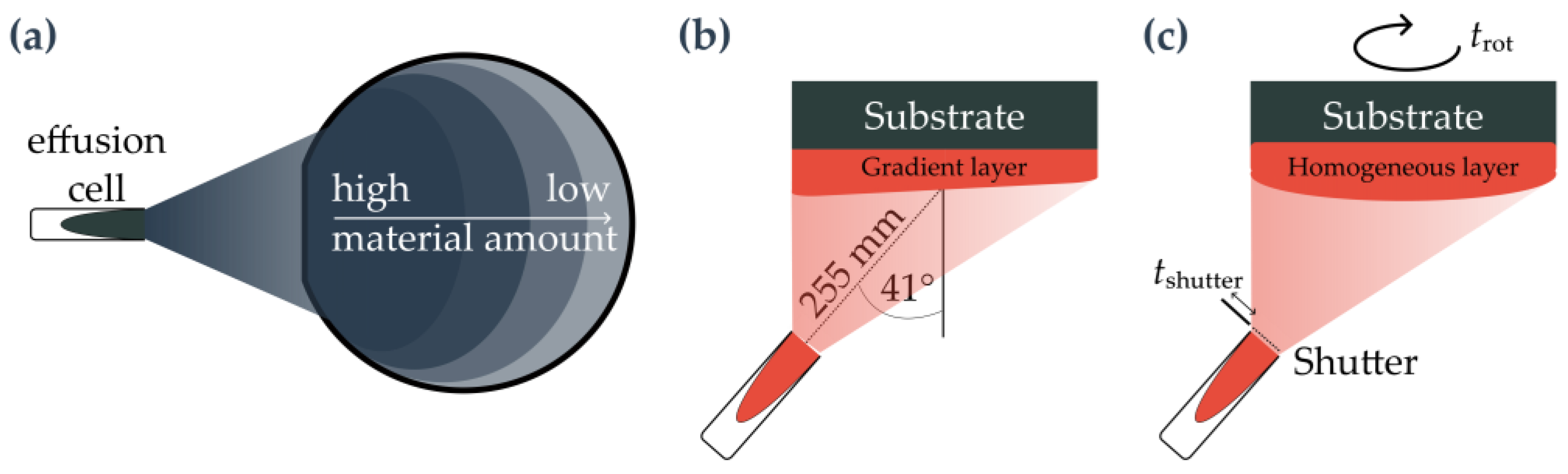 Nanomaterials 15 00157 g001 Nanomaterials 15 00157 g001