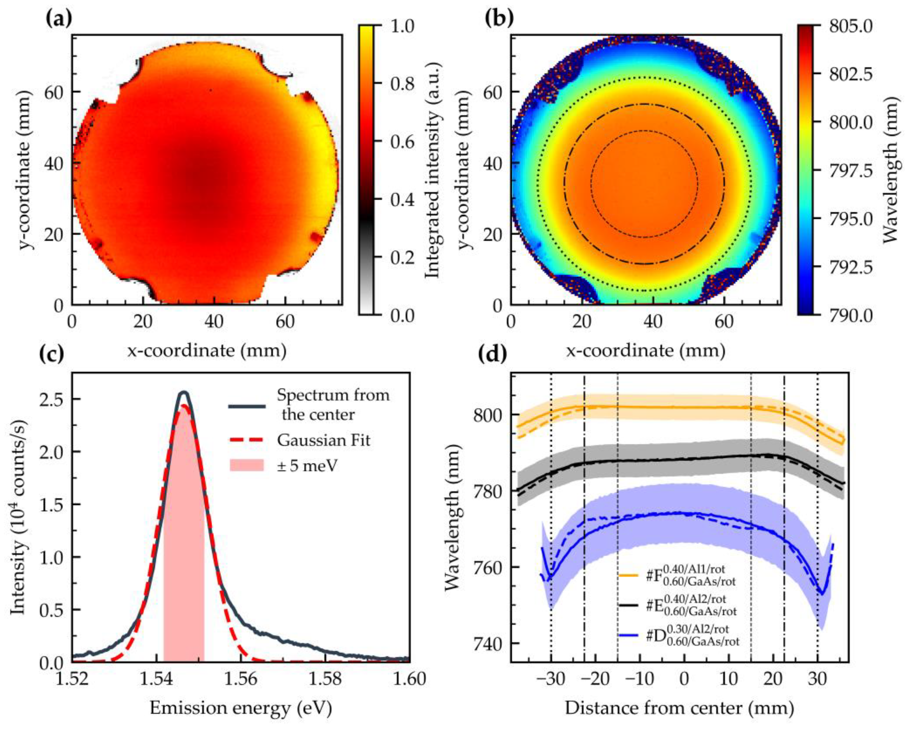 Nanomaterials 15 00157 g005 Nanomaterials 15 00157 g005