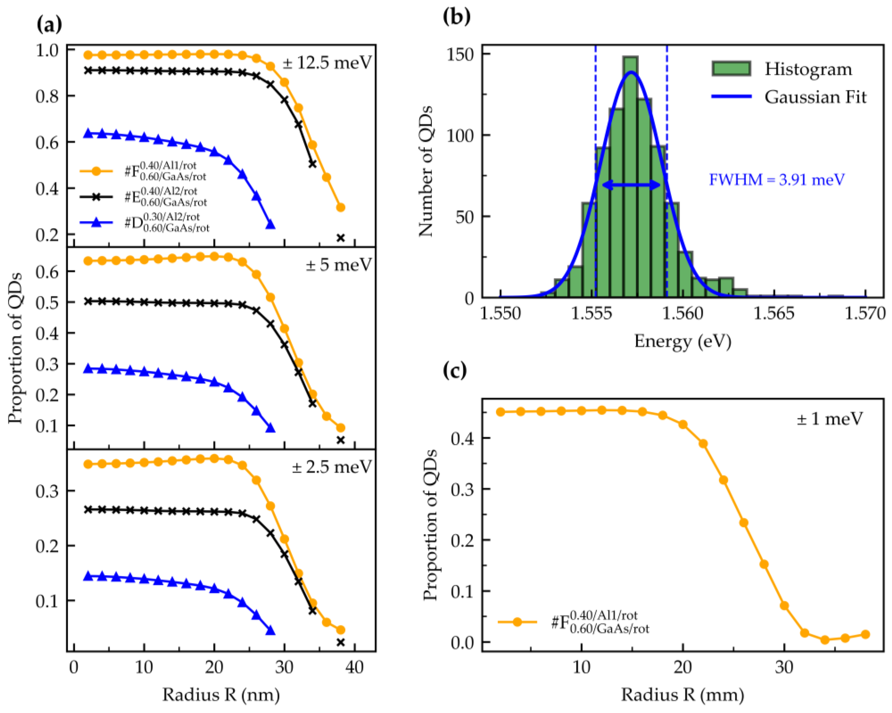 Nanomaterials 15 00157 g006 Nanomaterials 15 00157 g006