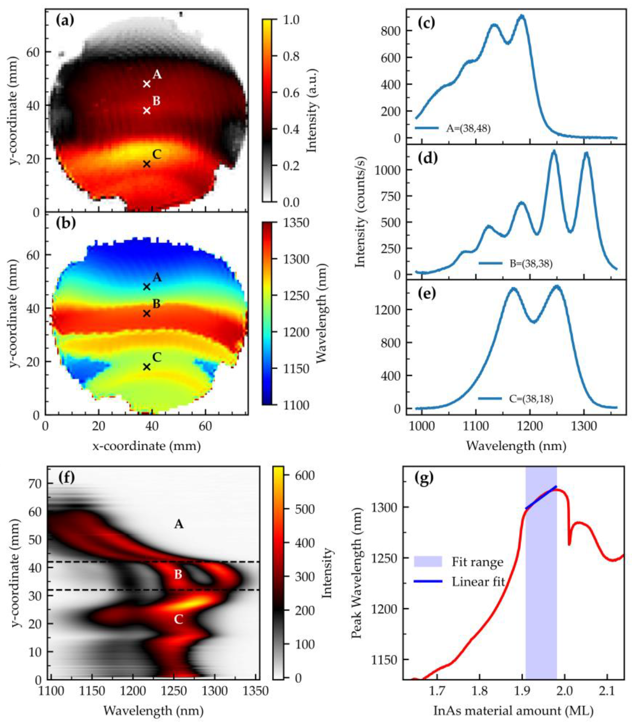 Nanomaterials 15 00157 g008 Nanomaterials 15 00157 g008