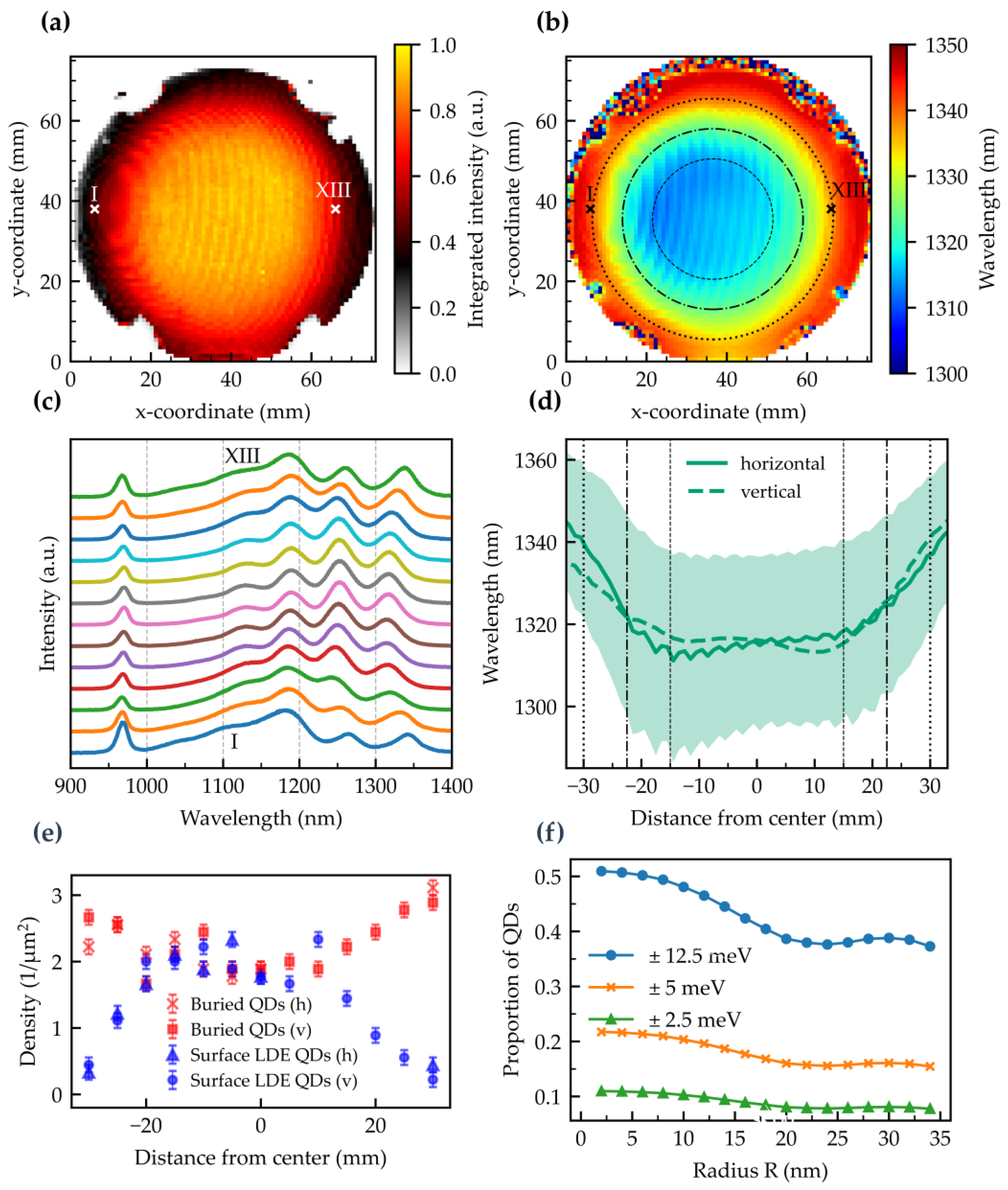 Nanomaterials 15 00157 g009 Nanomaterials 15 00157 g009