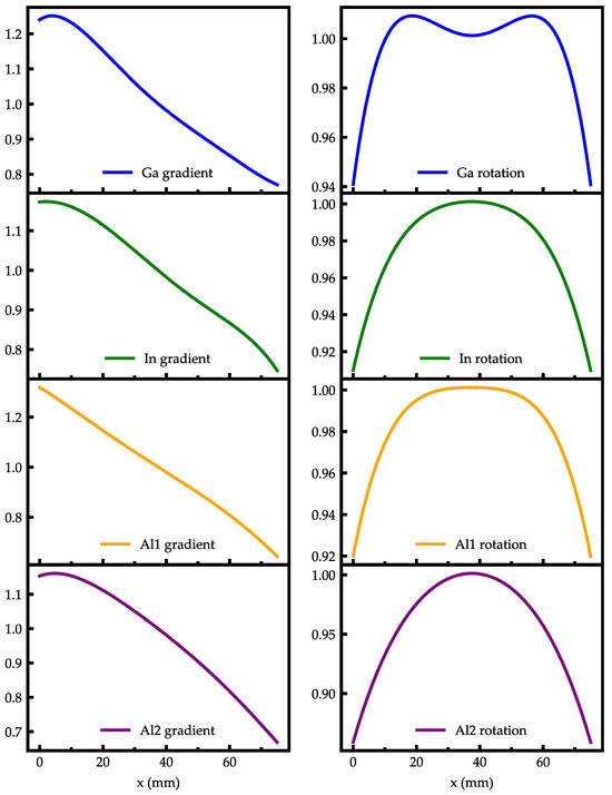Nanomaterials 15 00157 g0a1