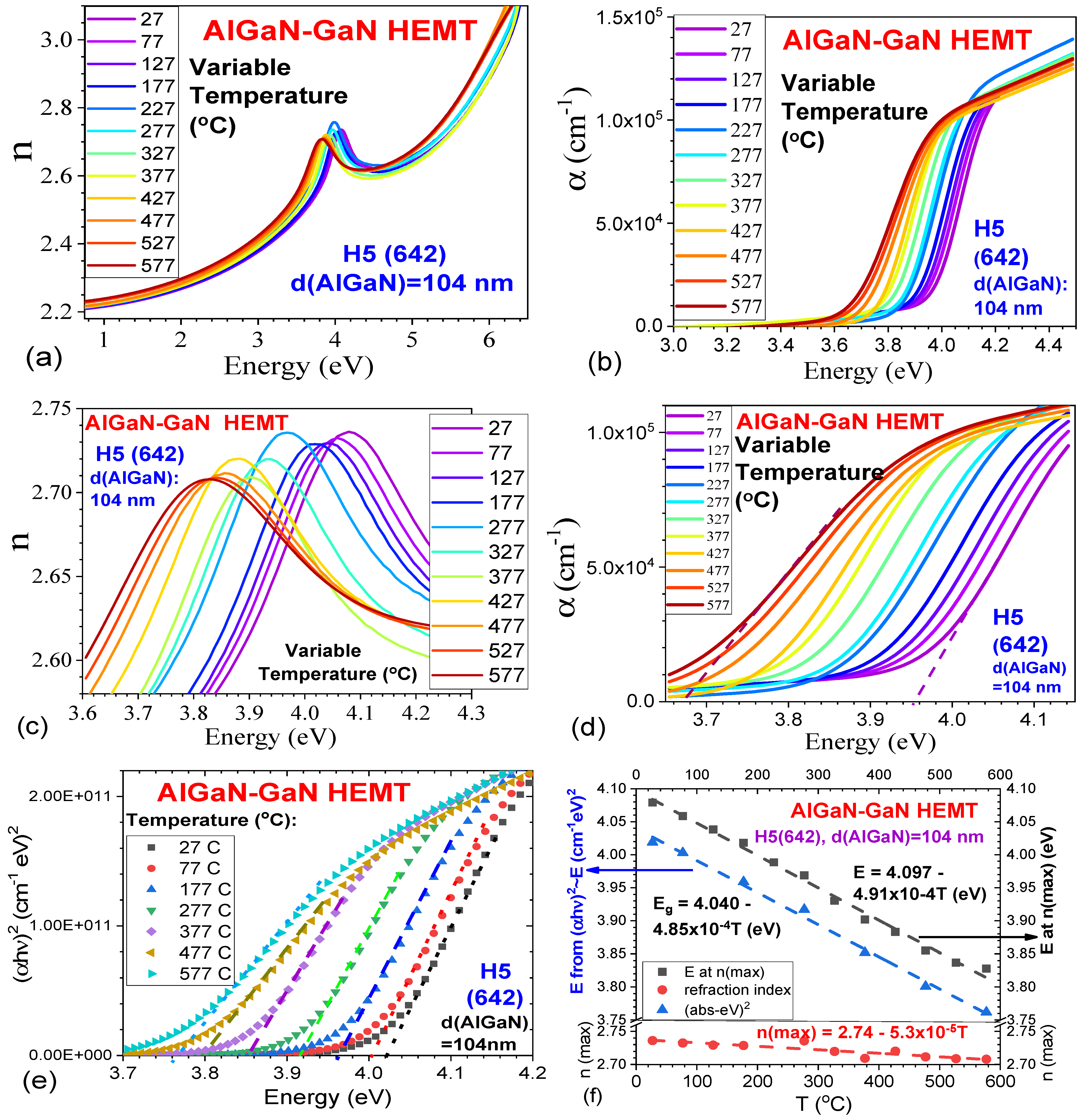 Nanomaterials 15 00165 g005