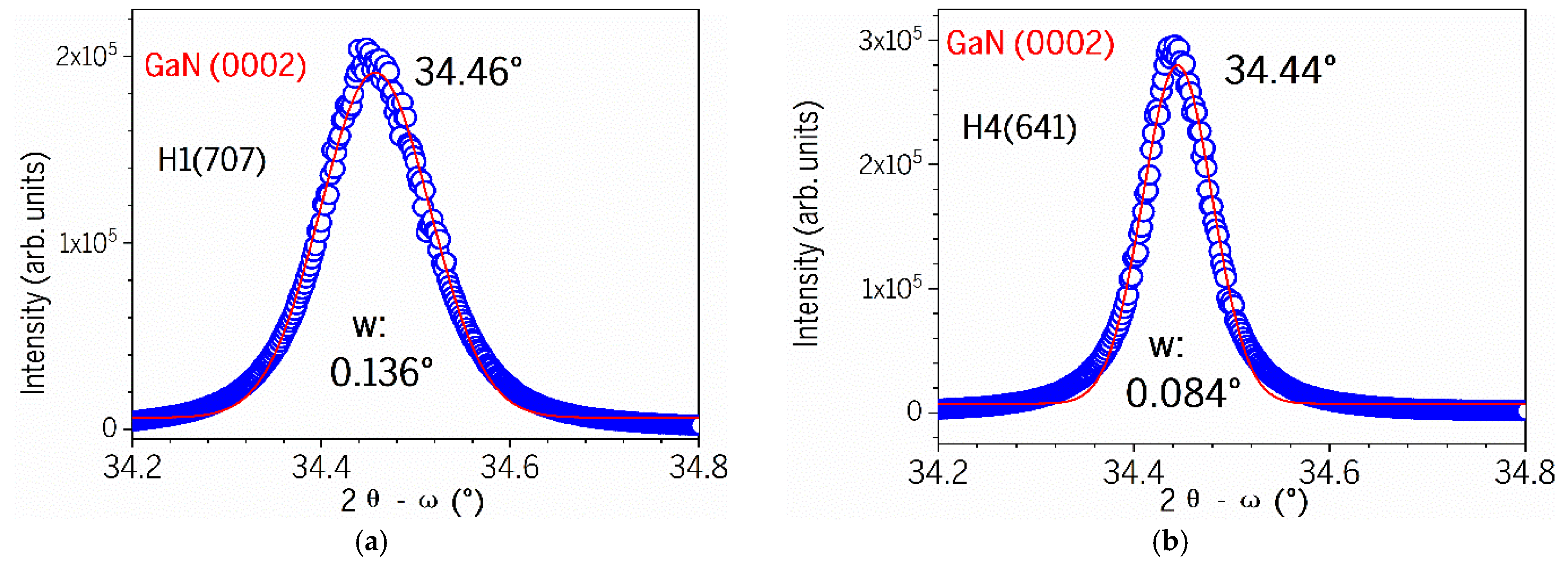 Nanomaterials 15 00165 g007a