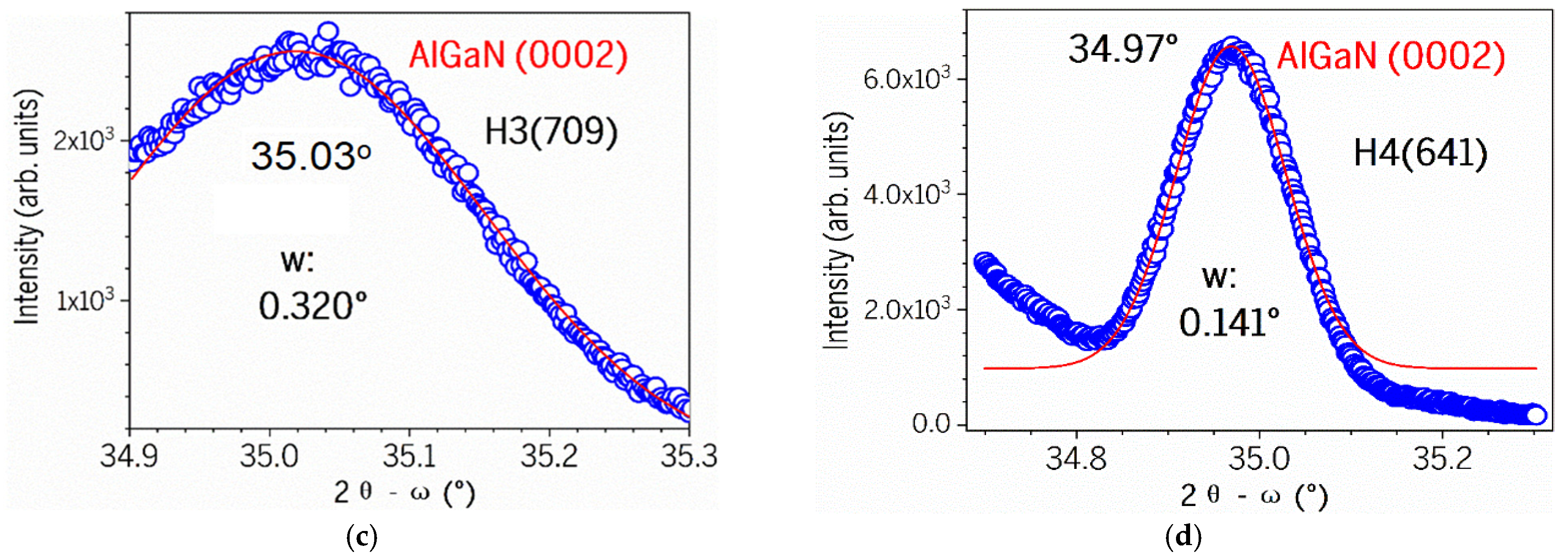 Nanomaterials 15 00165 g007b