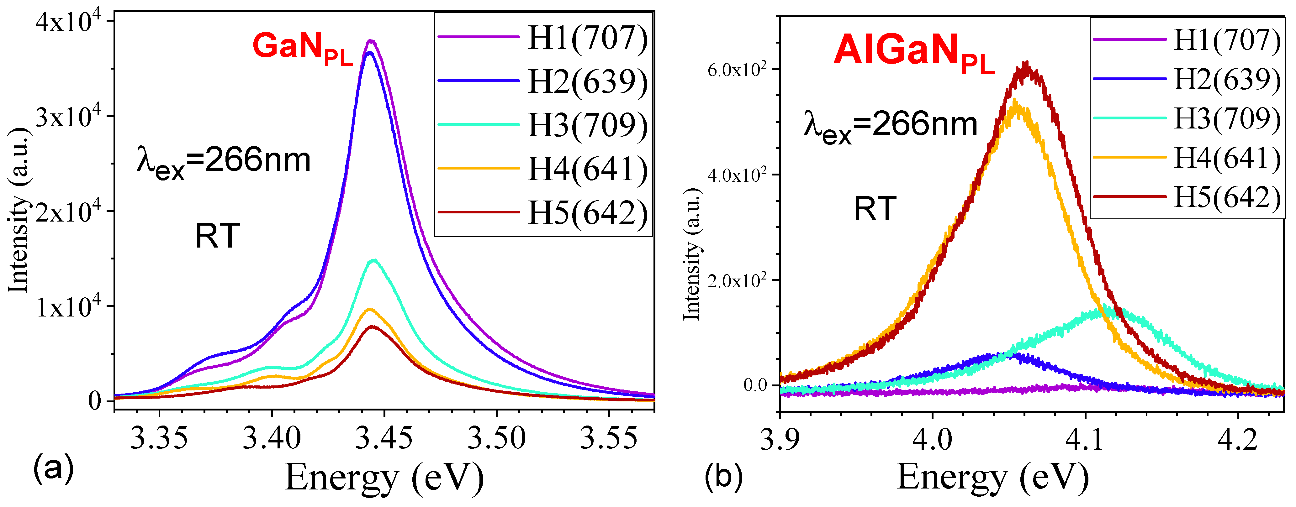 Nanomaterials 15 00165 g009