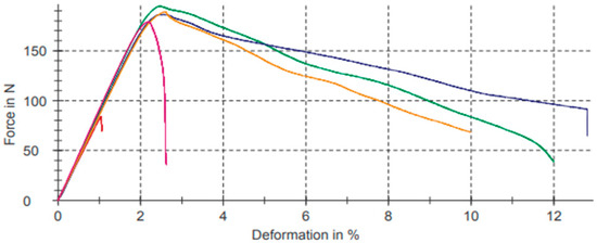 Nanomaterials 15 00167 g009