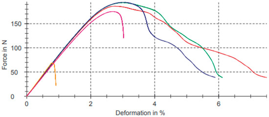 Nanomaterials 15 00167 g010