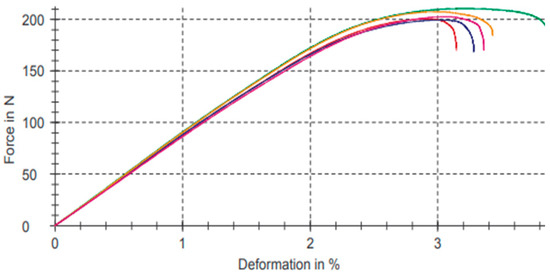 Nanomaterials 15 00167 g011