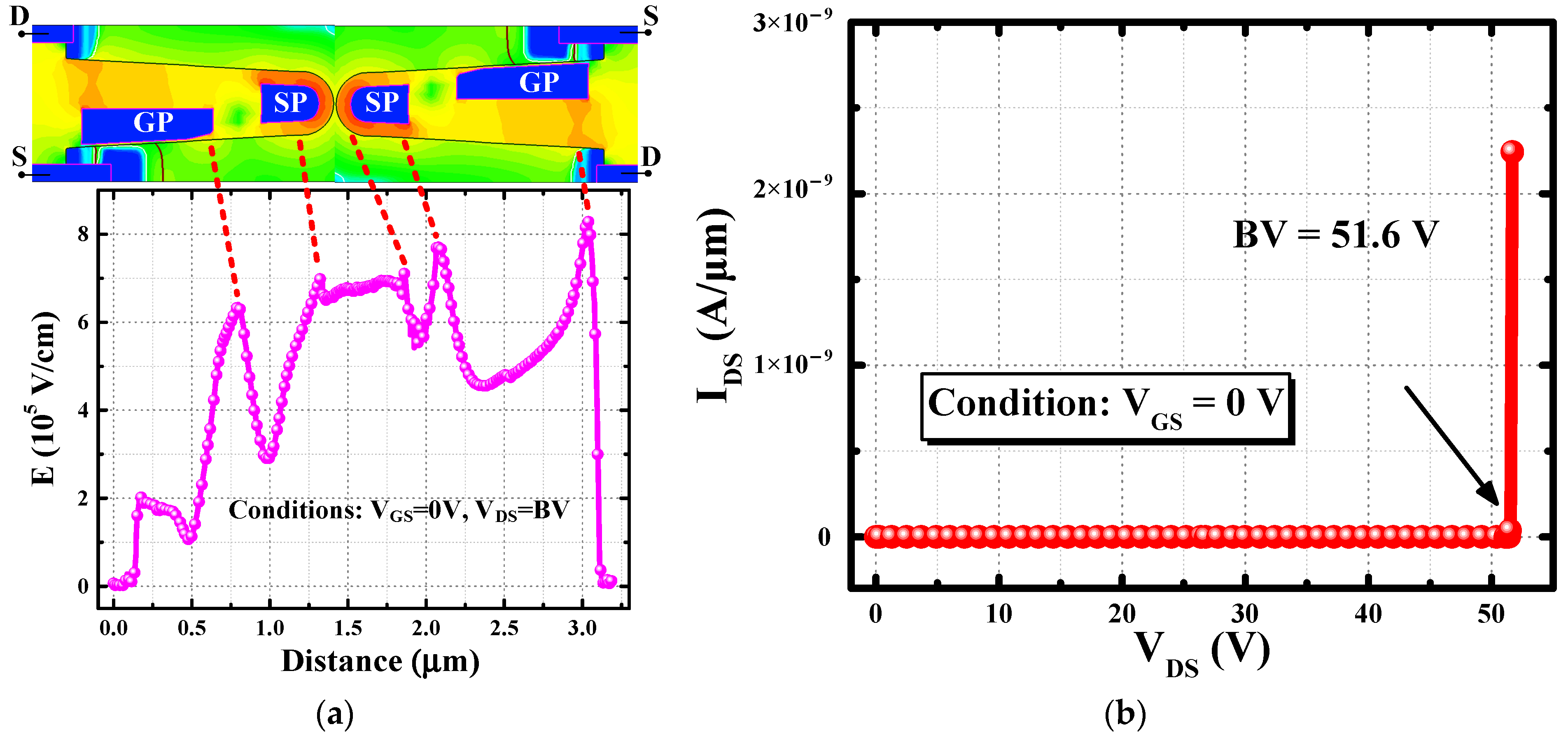 Nanomaterials 15 00172 g003