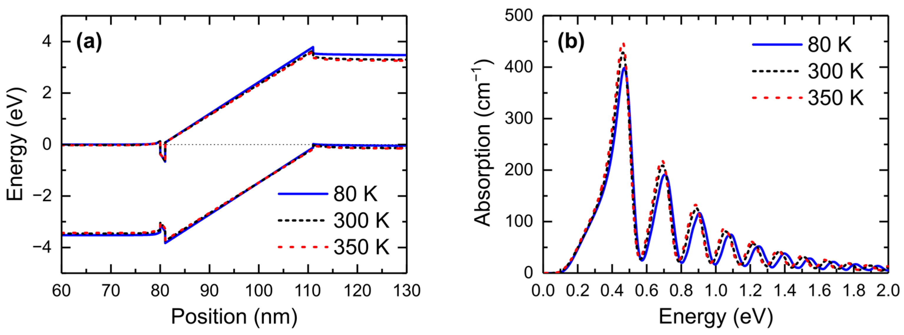 Nanomaterials 15 00174 g007