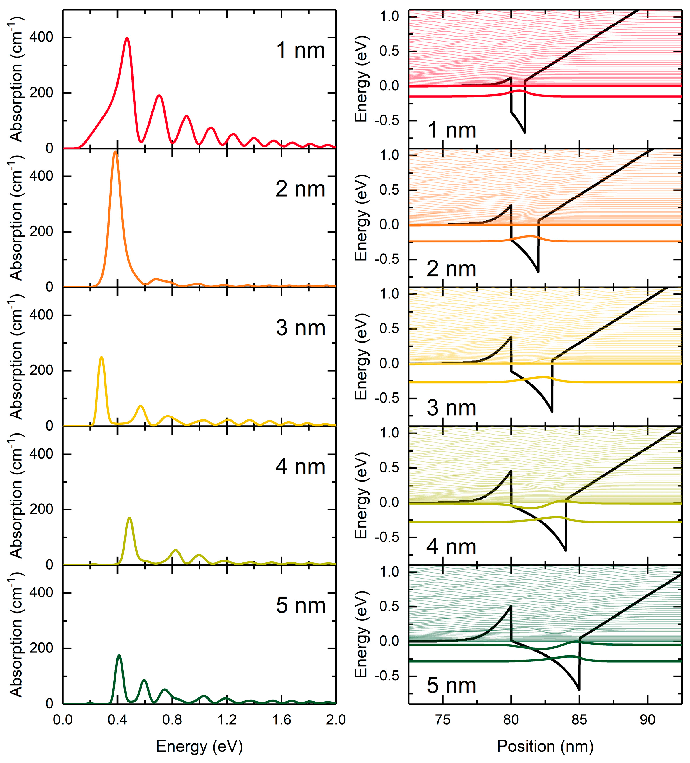 Nanomaterials 15 00174 g009