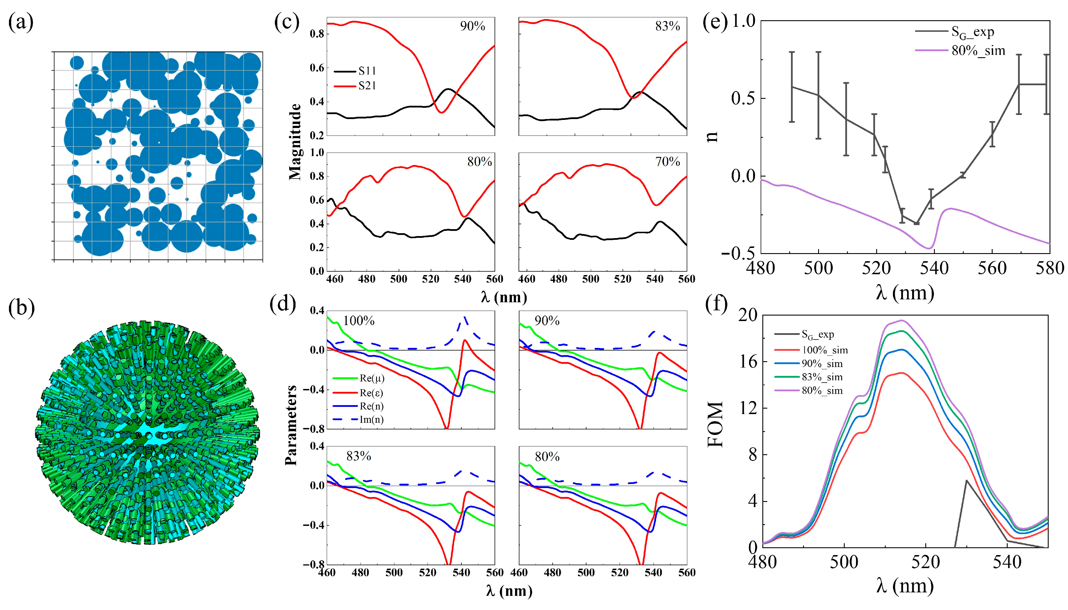 Nanomaterials 15 00178 g004