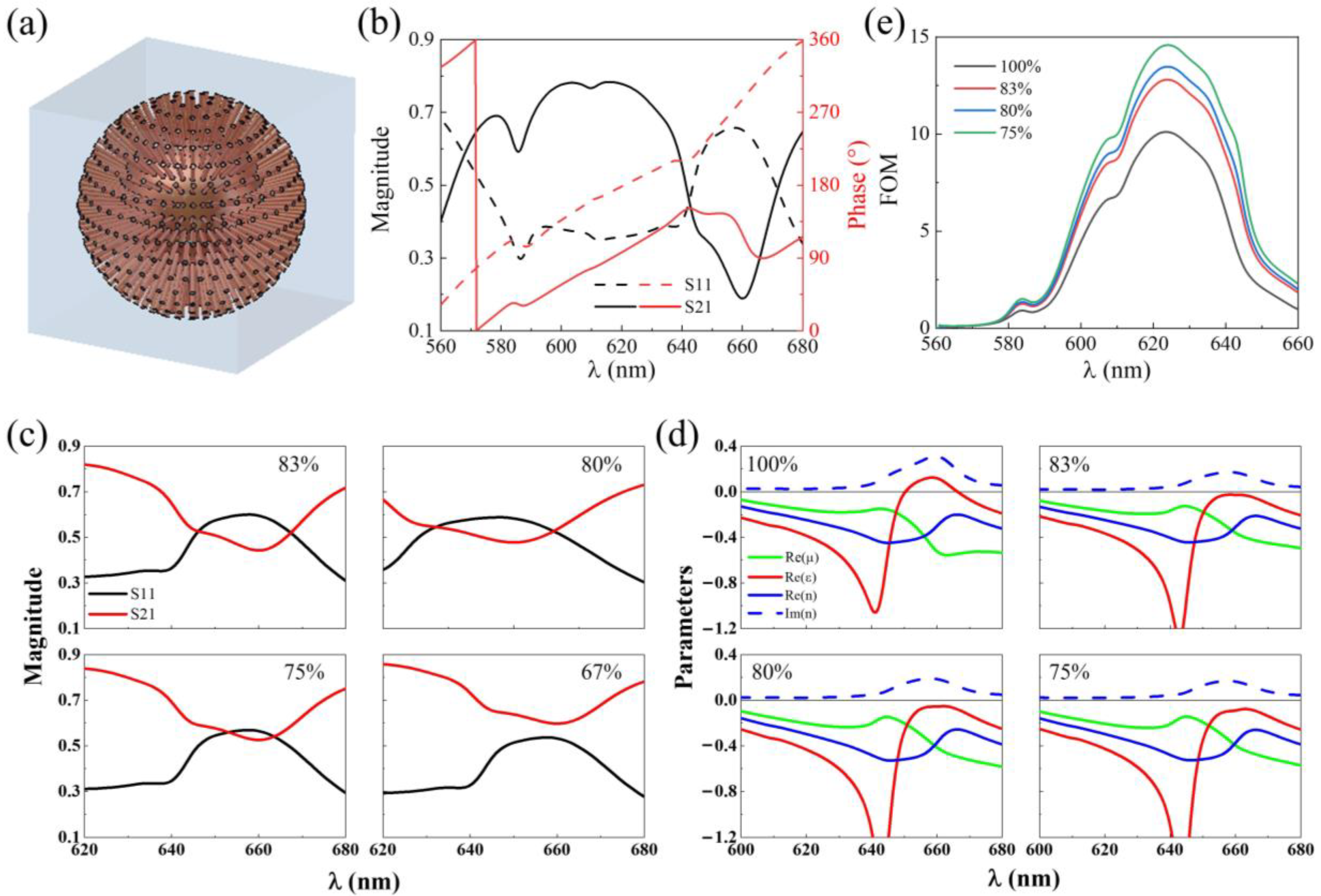 Nanomaterials 15 00178 g005