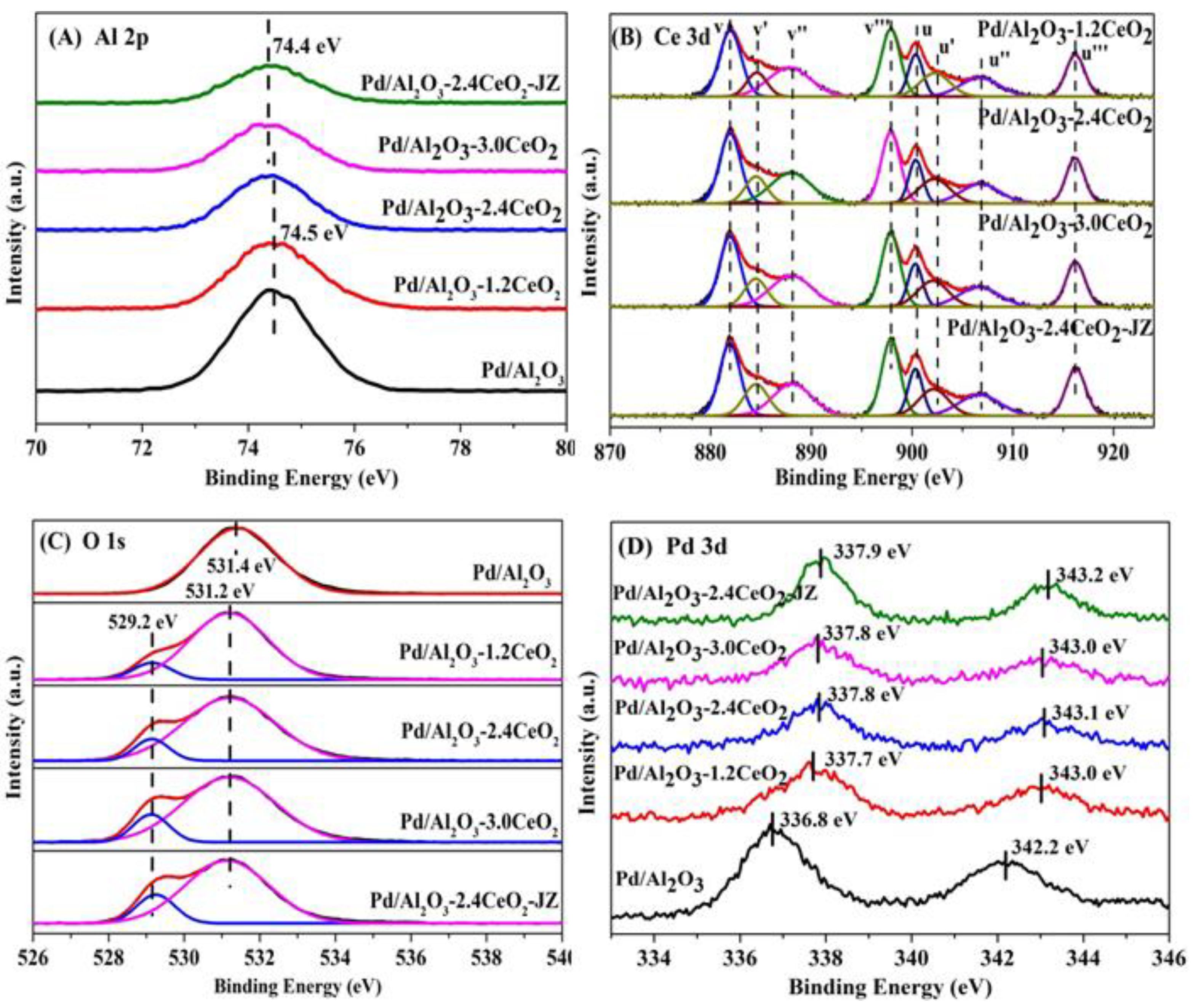 Nanomaterials 15 00197 g003