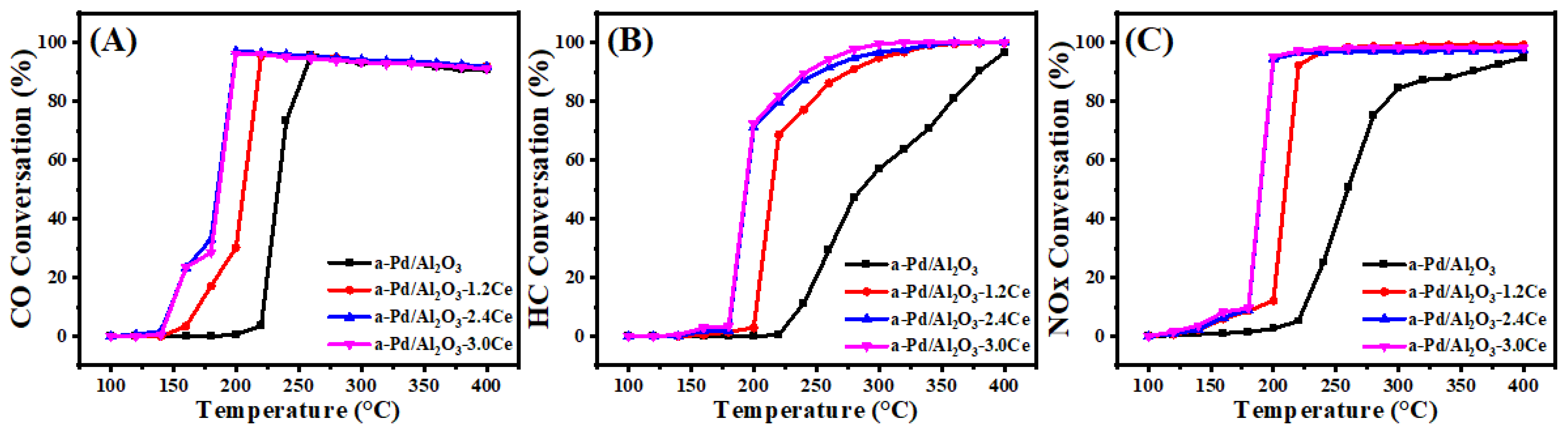 Nanomaterials 15 00197 g008