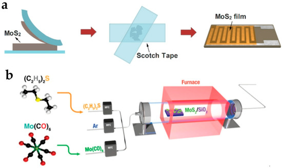 Nanomaterials 15 00201 g002