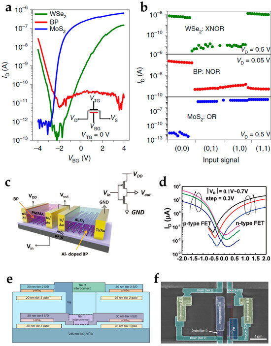 Nanomaterials 15 00201 g003
