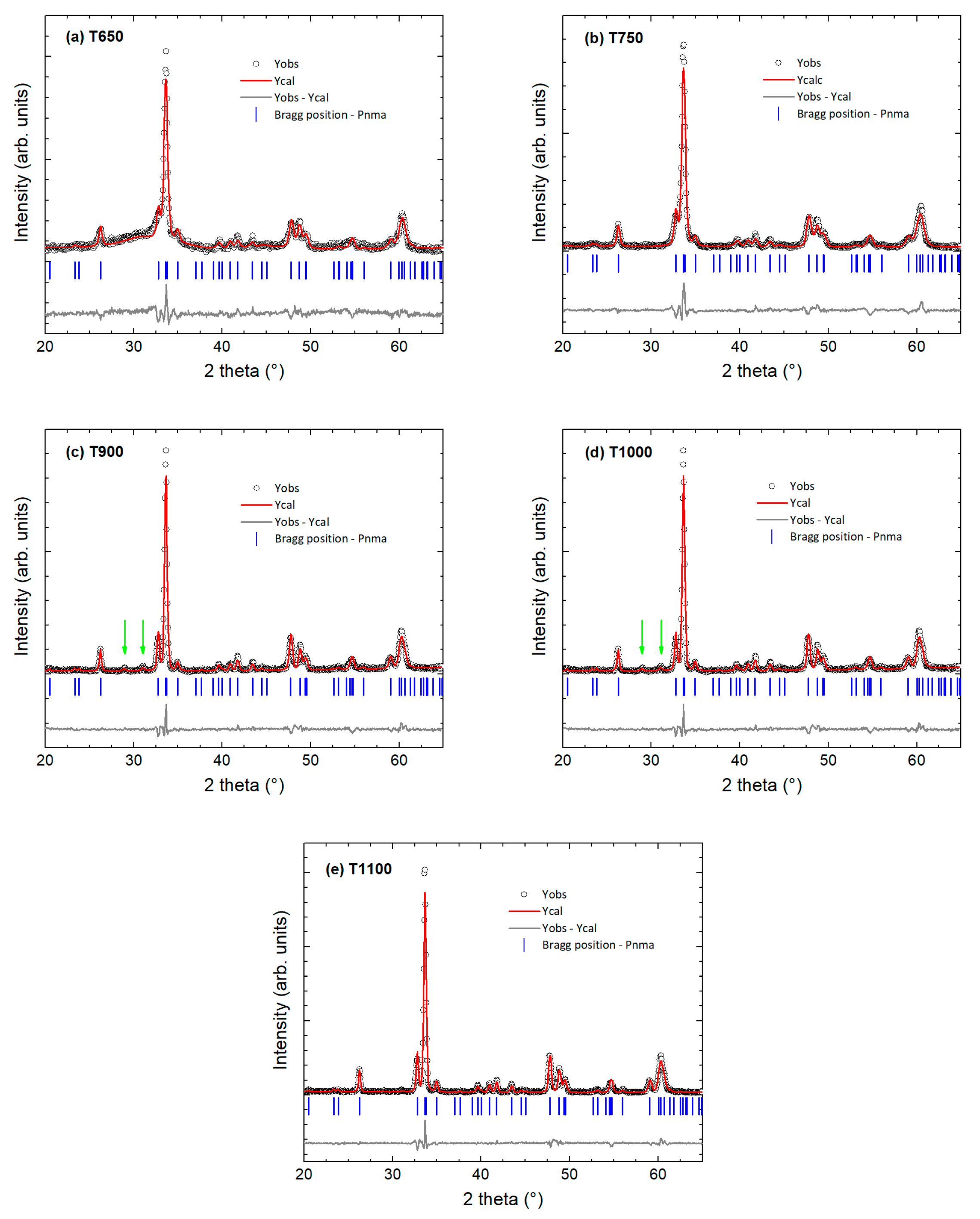 Nanomaterials 15 00203 g001 Nanomaterials 15 00203 g001