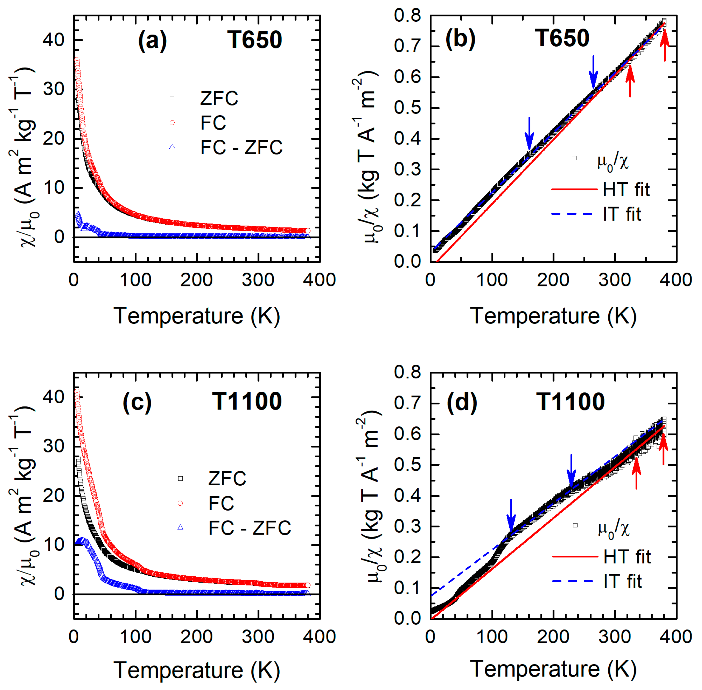 Nanomaterials 15 00203 g003 Nanomaterials 15 00203 g003