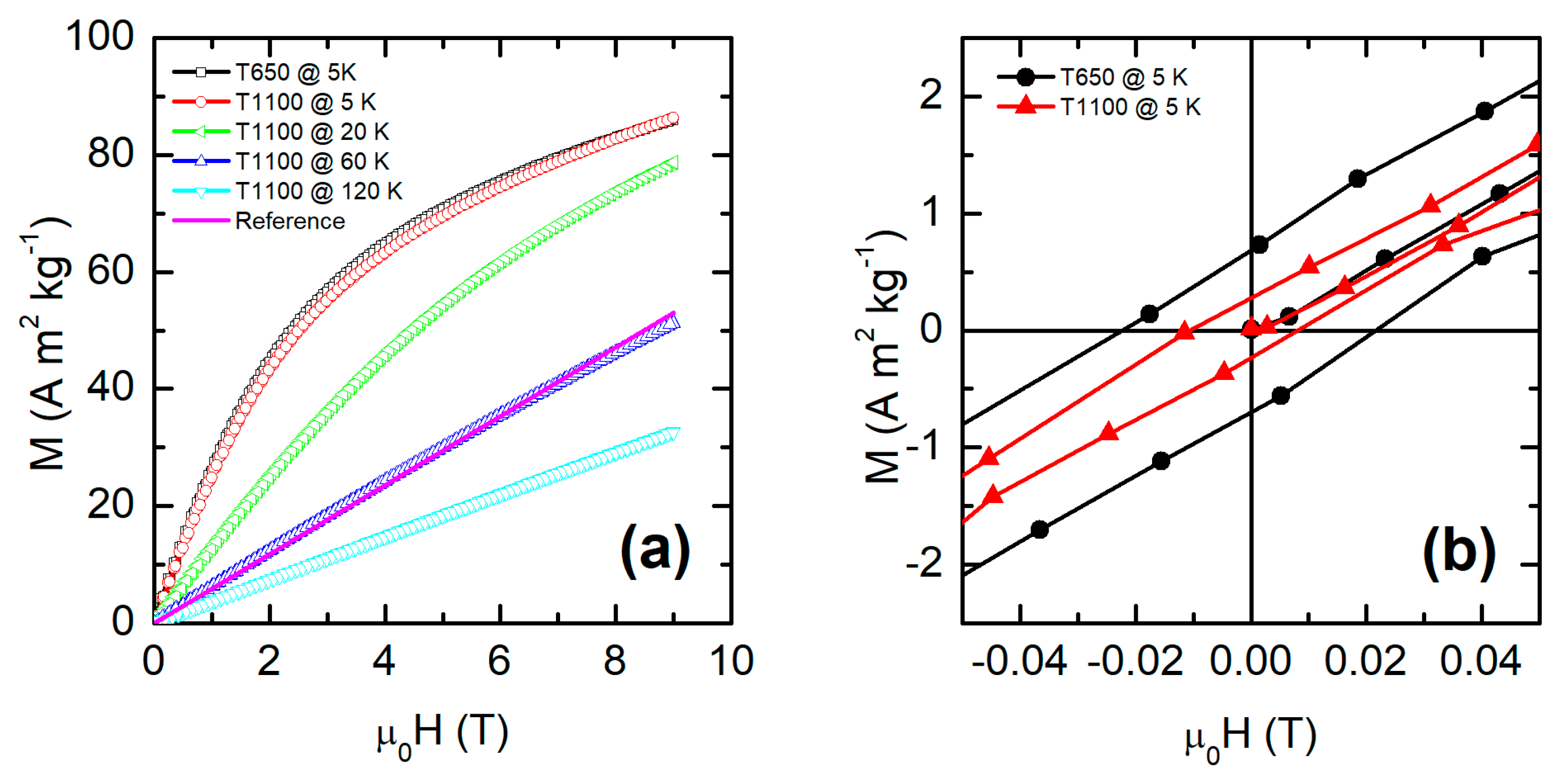 Nanomaterials 15 00203 g004 Nanomaterials 15 00203 g004